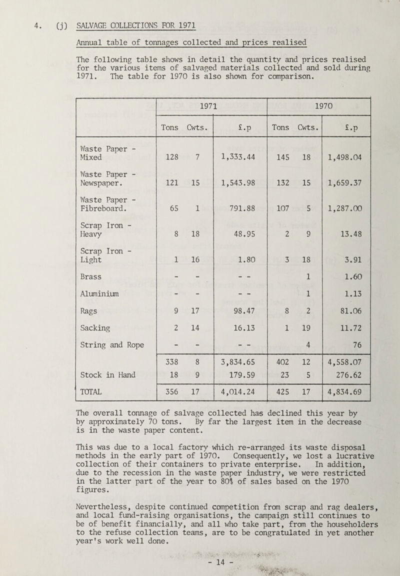 4. (j) SALVAGE COLLECTIONS FOR 1971 Annual table of tonna^t^es collected and prices realised The following table shows in detail the quantity and prices realised for the various items of salvaged materials collected and sold during 1971. The table for 1970 is also shown for comparison. 1971 1970 Tons Cwts. £.p Tons Cwts. £.p Waste Paper - Mixed 128 7 1,333.44 145 18 1,498.04 Waste Paper - Newspaper. 121 15 1,543.98 132 15 1,659.37 Waste Paper - Fibreboard. 65 1 791.88 107 5 1,287.00 Scrap Iron - Heavy 8 18 48.95 2 9 13.48 Scrap Iron - Light 1 16 1.80 3 18 3.91 Brass - - - - 1 l.bO Aluminium - - - - 1 1.13 Rags 9 17 98.47 8 2 81.06 Sacking 2 14 16.13 1 19 11.72 String and Rope - - - - 4 76 338 8 3,834.65 402 12 4,558.07 Stock in Hand 18 9 179.59 23 5 276.62 TOTAL 356 17 4,014.24 425 17 4,834.69 The overall tonnage of salvage collected has declined this year by by approximately 70 tons. By far the largest item in the decrease is in the waste paper content. This was due to a local factory which re-arranged its waste disposal methods in the early part of 1970. Consequently, we lost a lucrative collection of their containers to private enterprise. In addition, due to the recession in the waste paper industry, we were restricted in the latter part of the year to 80^o of sales based on the 1970 figures. Nevertheless, despite continued competition from scrap and rag dealers, and local fund-raising organisations, the campaign still continues to be of benefit financially, and all who take part, from the householders to the refuse collection teams, are to be congratulated in yet another year's work well done.