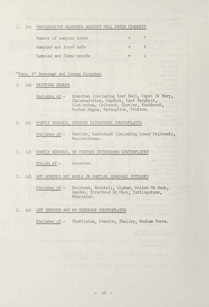 1, (e) PREVENTATIVE MEASURES AGAINST ICLL WATER CYANOSIS Parao 2o (a) 2 o (b) 2e (C) 2» (d) 2o (e) Number of samples taken = 7 Sampled and found safe = 6 Sampled and found unsafe 1 ** Sewerage and Sewage Disposal EXISTING SEWERS Parishes of,- Brantham (including East End), Capel St Mary, Chelmondiston, Copdock, East Berghoit, Ilintiesham, Holbrook, Shotley, Washbrook, Wenham Magna, Sproughton, Stutton. PARTLY SEVERED, FUREIER EXTENSIONS CONTEMPLATED Parishes of:- Bentley, Harkstead (including Lower Holbrook), Woolverstonoo PARTLY SEWERED, NO FURTIiER EXTENSIONS CONTEMPLATED Parish of:“ Aiw^artono NOT SEVERED BUT VJHOLE OR PARTIAL SEIVERAGE IITTENDED Parishes of^~ Beistead, Burstall, Higham, Holton St Mary, Raydon, Stratford St Mary, Tattingstone, VEersteado NOT SEIVERED AND NO SEIVERAGE COOTBIPLATED Parishes of:” Chattisham, Preston, Shelley, Wenham Parva.
