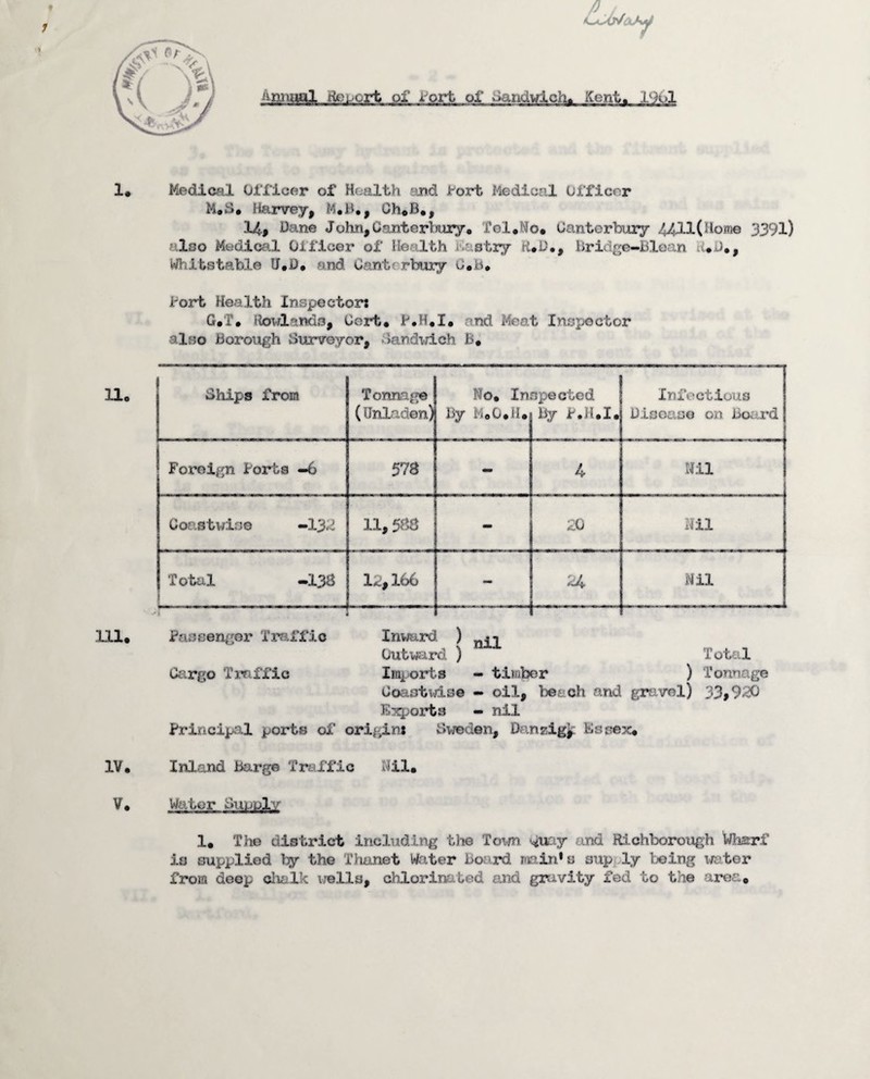 Ann—1 HPT^rt of fort of Sandwloh. tont> 1961 Medical OlTicer of Health £ind fort Medical Officer M.S. Harvey, M,H,, Gh*B., 14, Dane John,Canterlniry, Tel.No. Canterbury 4411(Mome 3391) •'Ibo Medical Officer of Health Kastry H.D., Bridge-Blean tUD., Whitstable U.D, and Canterbuiy C.b. fort Health Inspector* G.T. Howlands, Cert. l.H.I. and Meat Insx>octor also Borough Surveyor, ‘>andid.ch B. Ships from Tonnage (Unladen) No. In By M.O.H. spected By F.H.I. Infectious Disease on Board Foreign Foarbs -6 578 - 4 Nil Coastwise -13.<J 11,5B8 - 20 Nil Total -138 ! 1^,166 24 Nil Paseenger TraXfic Inward ) Outward ) Tott-l Cargo Traffic Irajort-s - timber ) Tonnage Coastwise - oil, beach and gravel) Exports - nil Princip^al ports of origin! Sweden, Danzig^ Essex. Inland Barge Traffic Nil, Water SuudIv 1, Tlie district including the To\<m tind RichTxjrough Wharf is supplied hy the TJianet Winter BoJird iiiain*s supply telng mter from deep clialk x/ells, chlorinated and gravity fed to the area.