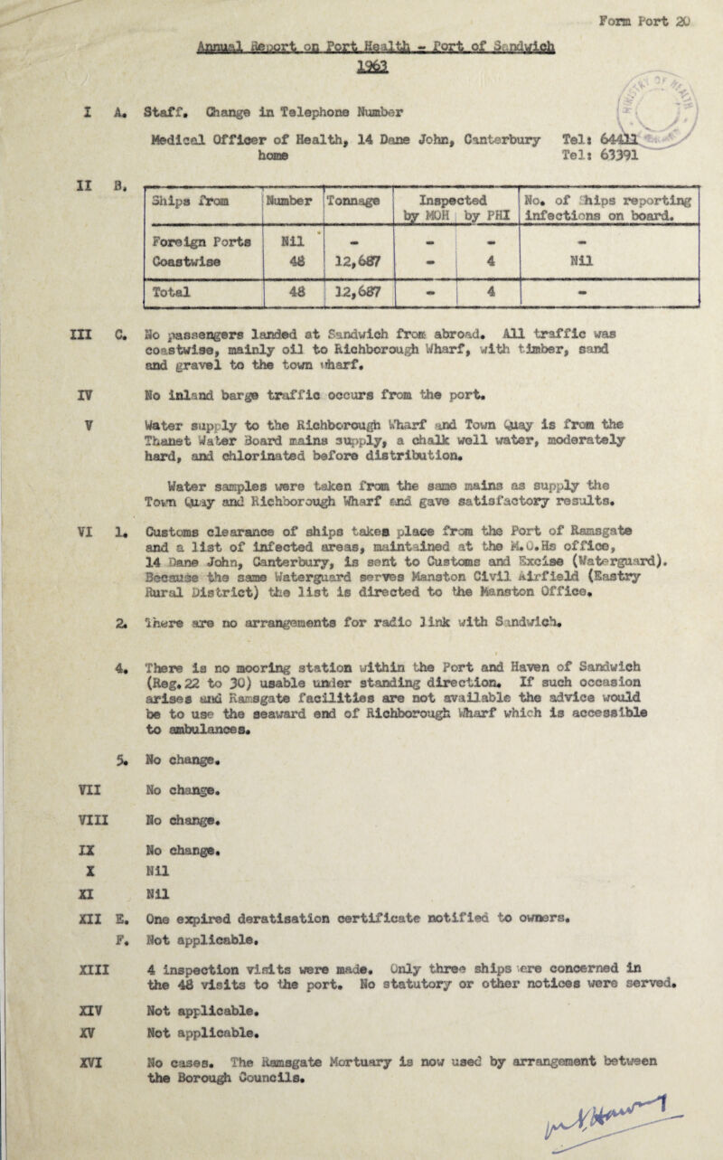 Annual flciiort on fort Hsalth - fort of S.-indwlefa 1963 Fonn Port 2U I A« Staff* CSiange In Telephone Number Medical Officer of Health, 14 Dane John, Cantorbury hcmie Telj 64^t.- Tel: 63391  Sxiips iVom ^- Number — Tonnage Inspected by >K)H by PHI No* of :hlps reporting infections on board. Foreign Ports Nil mm mm Coastwise 48 12,687 4 ! NU Total 48 ^ 12,687 , __ ,, n 1 11.. . * 1 4 • III C* No passengeirs landed at Sandwich froa abroad* All traffic was coastwise, mainly oil to Richborough Wharf, with timber, sand and gravel to the town nharf. IV No inland barge traffic occurs from the port. V Water supply to the Richbcrough kliarf ‘ind Town (^xay is from the Thanet Water Board mains 3Uf)ply, a chalk well water, moderately hard, and chlorinated before distribution* Water samples wore taken from the same mains as supply the Hovn Quay and Riehborou^ Wharf &nd gave satisfactory results. VI 1* Customs clearance of ships take* place from the Port of Ramsgate and a list of Infected areas, maintained at the M*0*Hs office, 14 Dan© John, Canterbury, is sent to Customs and Excise (Watergaard), Because the same Waterguard serves Manaton Civil Airfield (Eastry Rural District) the list is directed to the Manston Office. 2. There are no arrangements for radio link with Sandwich* 4* There is no mooring station within the Port and Haven of Sandwich (Keg.22 to 30) usable uaJer standing direction* If such occasion arises and Ramsgate facilities are not available the advice woild be to use the seaward end of Rlchborough Wharf which is accessible to ambulances* 5* No change* VII No change. VIII No change* IX Z XI XII E. F. XIII nv XV XVI No change* Nil Nil One expired deratisation certificate notified to owners. Not applicable* 4 inspection visits were made* Only three ships ere concerned in the 48 visits to the port. No statutory or other notices were served* Not applicable* Not applicable* No cases. The Ramsgate Mortuary is now used by arrangement between the Borou^ Councils*