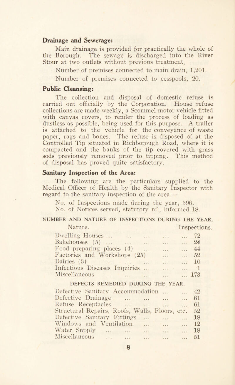 Drainage and Sewerage: Main drainage is provided for practically the whole of the Borough. The sewage is discharged into the River Stour at two outlets without previous treatment. Number of premises connected to main drain, 1,201. Number of premises connected to cesspools, 20. Public Cleansing: The collection and disposal of domestic refuse is carried out officially by the Corporation. House refuse collections are made weekly, a Scommel motor vehicle fitted with canvas covers, to render the process of loading as dustless as possible, being used for this purpose. A trailer is attached to the vehicle for the conveyance of waste paper, rags and bones. The refuse is disposed of at the Controlled Tip situated in Richborough Road, where it is compacted and the banks of the tip covered with grass sods previously removed prior to tipping. This method of disposal has proved quite satisfactory. Sanitary Inspection of the Area: The following are the particulars supplied to the Medical Officer of Health by the Sanitary Inspector with regard to the sanitary inspection of the area:— No. of Inspections made during the year, 396. No. of Notices served1, statutory nil, informed 18. NUMBER AND NATURE OF INSPECTIONS DURING THE YEAR. Nature. Inspections. Dwelling Houses ... 72 Bakehouses (5) ... . 24 Food preparing places (4) ... ... 44 Factories and Workshops (25) ... . . . 52 Dairies (3) 10 Infectious Diseases Inquiries ... . 1 Miscellaneous DEFECTS REMEDIED DURING THE YEAR. 173 Defective Sanitary Accommodation ... 42 Defective Drainage . 61 Refuse Receptacles ... ... 61 Structural Repairs, Roofs, Walls, Floors, etc. 52 Defective Sanitary Fittings 18 Windows and Ventilation . 12 Water Supply ... . . , 18 Miscellaneous ... 51