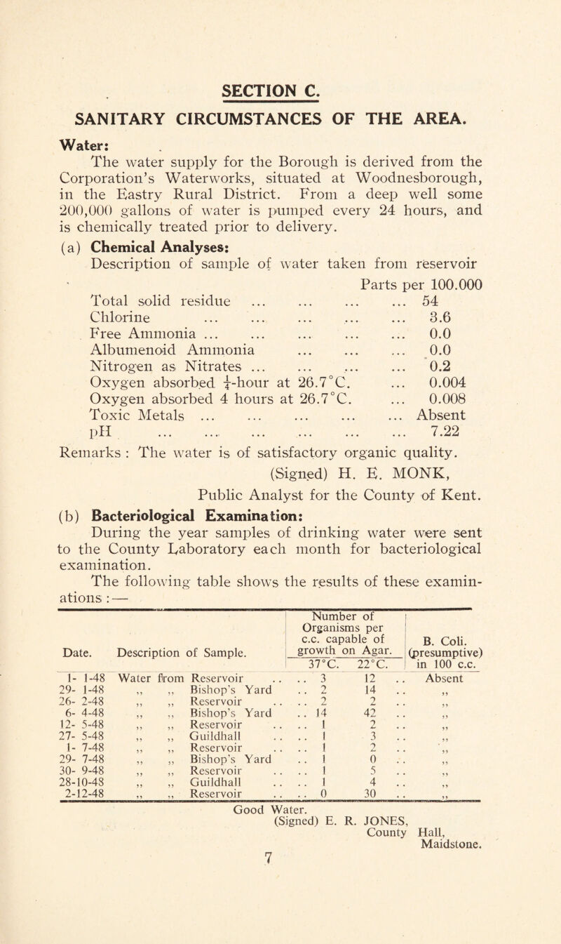 SANITARY CIRCUMSTANCES OF THE AREA. Water: The water supply for the Borough is derived from the Corporation’s Waterworks, situated at Woodnesborough, in the Eastry Rural District. From a deep well some 200,000 gallons of water is pumped every 24 hours, and is chemically treated prior to delivery. (a) Chemical Analyses: Description of sample of water taken from reservoir Parts per 100.000 Total solid residue ... 54 Chlorine ... 3.6 Free Ammonia ... • • • ... 0.0 Albumenoid Ammonia • • • ... 0.0 Nitrogen as Nitrates ... • • • ... 0.2 Oxygen absorbed j-hour at 26.7 3c. ... 0.004 Oxygen absorbed 4 hours at 26.7 °C. ... 0.008 Toxic Metals ... • • « ... Absent pH ... ... ... ... ... ... 7.22 Remarks : The water is of satisfactory organic quality. (Signed) H. E. MONK, Public Analyst for the County of Kent. (b) Bacteriological Examination: During the year samples of drinking water were sent to the County Eaboratory each month for bacteriological examination. The following table shows the results of these examin¬ ations : — Date. ?. Description of Sample. Number of Organisms per c.c. capable of growth on Agar. 37°C. 22°C. I B. Coli. (presumptive) in 100 c.c. 1- 1-48 Water from Reservoir ..3 12 . Absent 29- 1-48 99 9 9 Bishop’s Yard 9 • . Z, 14 . ♦ 99 26- 2-48 9 9 9 9 Reservoir .. 2 2 . 6- 4-48 9 9 9 9 Bishop's Yard .. 14 42 . • 99 12- 5-48 9 9 9 9 Reservoir .. 1 2 . 27- 5-48 9 9 9 9 Guildhall .. 1 3 • 9 9 1- 7-48 9 9 9 9 Reservoir .. 1 2 . 29- 7-48 9 9 9 9 Bishop’s Yard .. 1 0 • 99 30- 9-48 Reservoir .. 1 5 28-10-48 9 9 9 9 Guildhall .. 1 4 . 2-12-48 9 9 9 9 Reservoir .. 0 30 . • 99 Good Water. (Signed) E. R. JONES, County Hall, Maidstone.