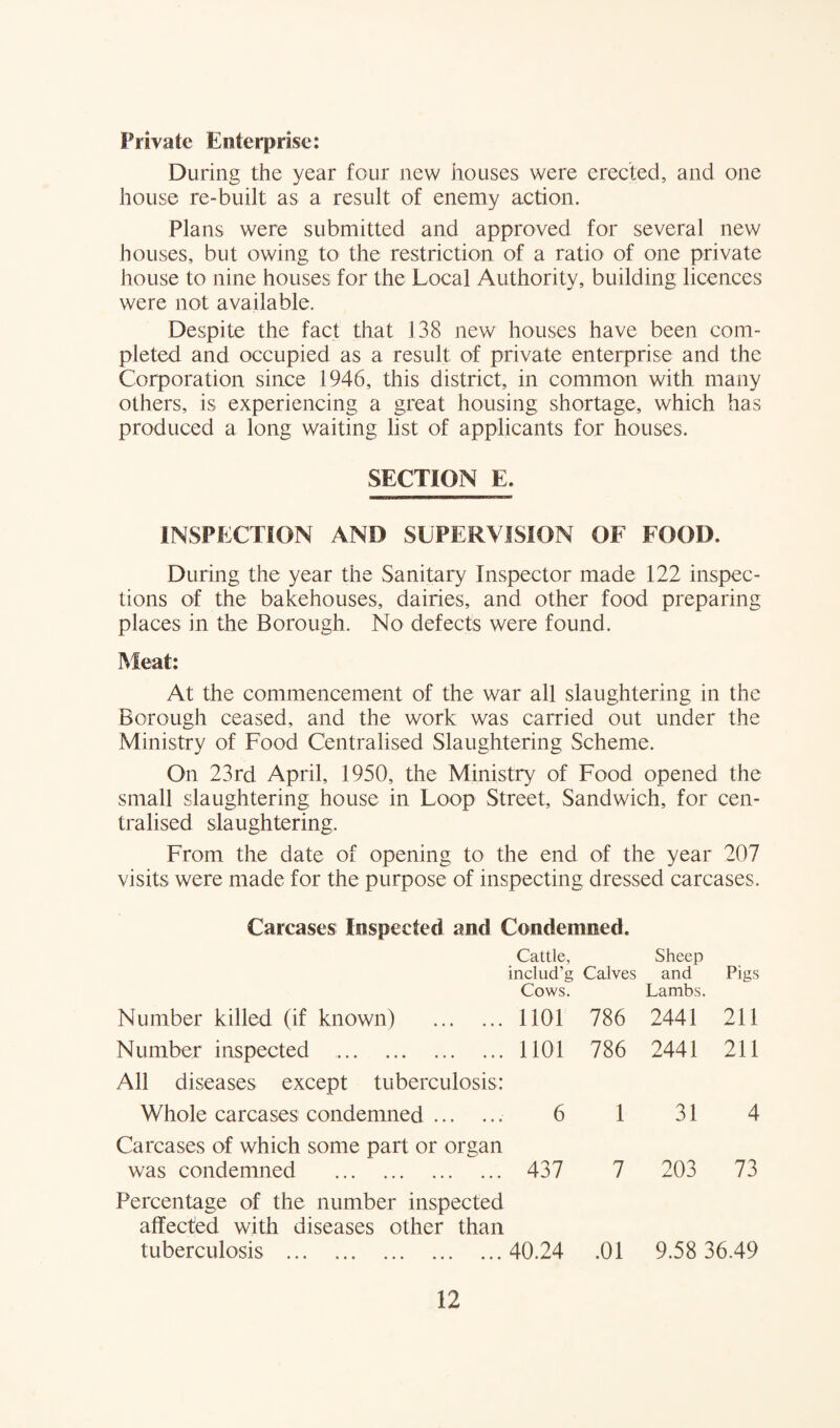 Private Enterprise: During the year four new houses were erected, and one house re-built as a result of enemy action. Plans were submitted and approved for several new houses, but owing to the restriction of a ratio of one private house to nine houses for the Local Authority, building licences were not available. Despite the fact that 138 new houses have been com¬ pleted and occupied as a result of private enterprise and the Corporation since 1946, this district, in common with many others, is experiencing a great housing shortage, which has produced a long waiting list of applicants for houses. SECTION E. INSPECTION AND SUPERVISION OF FOOD. During the year the Sanitary Inspector made 122 inspec¬ tions of the bakehouses, dairies, and other food preparing places in the Borough. No defects were found. Meat: At the commencement of the war all slaughtering in the Borough ceased, and the work was carried out under the Ministry of Food Centralised Slaughtering Scheme. On 23rd April, 1950, the Ministry of Food opened the small slaughtering house in Loop Street, Sandwich, for cen¬ tralised slaughtering. From the date of opening to the end of the year 207 visits were made for the purpose of inspecting dressed carcases. Carcases Inspected and Condemned. Number killed (if known) . Cattle, includ’g Calves Cows. 1101 786 Sheep and Lambs. 2441 Pigs 211 Number inspected . 1101 786 2441 211 All diseases except tuberculosis: Whole carcases condemned. 6 1 31 4 Carcases of which some part or organ was condemned . 437 7 203 73 Percentage of the number inspected affected with diseases other than tuberculosis . 40.24 .01 9.58 36.49