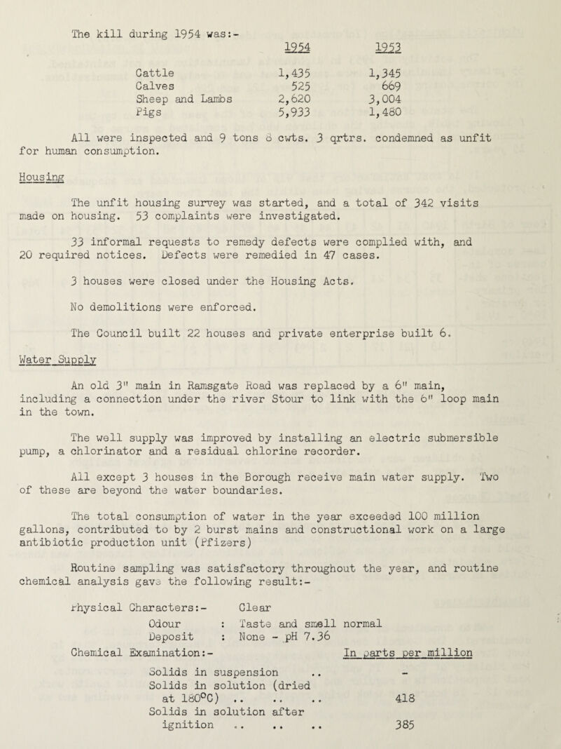 The kill during 1954 was:- 12M I2i3 Cattle 1,435 1,345 Calves 525 669 Sheep and Lambs 2,620 3,004 Pigs 5,933 1,480 inspected and 9 tons 8 cwts. 3 qrtrs. cond^ for human consumption. Housing The unfit housing survey was started, and a total of 342 visits made on housing. 53 complaints were investigated. 33 informal requests to remedy defects were complied with, and 20 required notices. Defects were remedied in 47 cases. 3 houses were closed under the Housing Acts. No demolitions were enforced. The Council built 22 houses and private enterprise built 6. Water Supply An old 3 main in Ramsgate Road was replaced by a 6 main, including a connection under the river Stour to link with the 6 loop main in the town. The well supply was improved by installing an electric submersible pump, a chlorinator and a residual chlorine recorder. All except 3 houses in the Borough receive main water supply. Two of these are beyond the water boundaries. The total consumption of water in the year exceeded 100 million gallons, contributed to by 2 burst mains and constructional work on a large antibiotic production unit (Rfizers) Routine sampling was satisfactory throughout the year, and routine chemical analysis gave the following result rhysical Characters Odour Deposit Chemical Examination Clear Taste and smell normal None - pH 7.36 In parts per million Solids in suspension Solids in solution (dried at 180OC). 418 Solids in solution after ignition 0 • • • 385