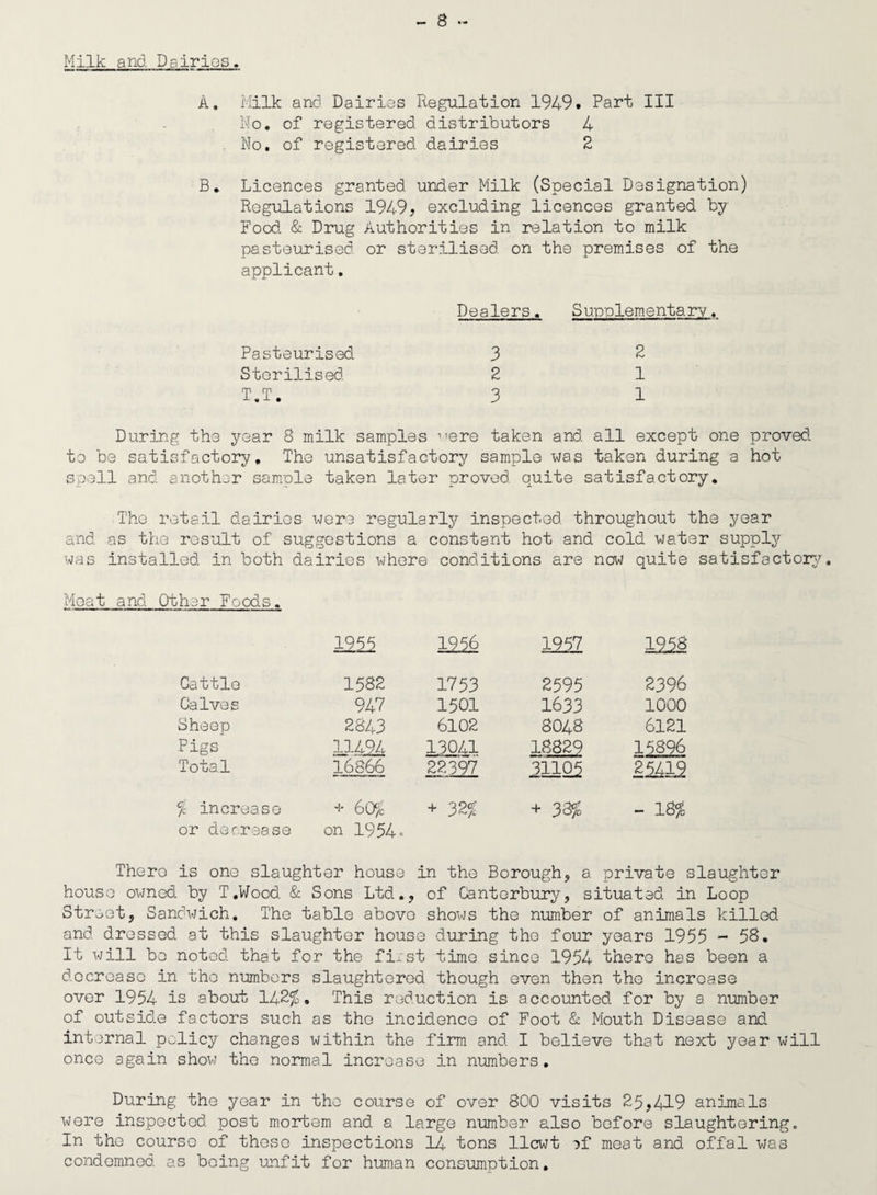 Milk and Dairies. S - A, ililk and Dairies Regulation 1949. Part III No. of registered distributors 4 . No, of registered dairies 2 B, Licences granted under Milk (Special Designation) Regulations 1949, excluding licences granted by Food. & Drug Authorities in relation to milk pasteurised or sterilised on the premises of the applicant, Pasteurised Sterilised T.T. Dealers. Suoolementary. 3 2 3 2 1 1 During the year 8 milk samples ’'ere taken and all except one proved to be satisfactory. The unsatisfactory sample was taken during a hot spell and another sam.ple taken later proved quite satisfactory. The retail dairies wer3 regularly inspected throughout the year and as the result of suggestions a constant hot and cold water supply was installed in both dairies whore conditions are now quite satisfactorry. Meat and Other Foods. 1955 1956 1957 1258 Cattle 1582 1753 2595 2396 Calves 947 1501 1633 1000 Sheep 2843 6102 8048 6121 Pigs 11494 13041 18829 15896 Total 16866 22397 JII05 25412 % increase or decrease + 60^c on 1954» + 32? + 33? - 18% There is one slaughter house in the Borough^ a private slaughter house owned by T.Wood & Sons Ltd.j of Canterbury, situated in Loop Street, Sandwich, The table above shows the number of animals killed and dressed at this slaughter house during the four years 1955 - 5B. It will bo noted that for the first time since 1954 there has been a decrease in the numbers slaughtered though even then the increase over 1954 is about 142%, This reduction is accounted for by a number of outsid.e factors such as the incidence of Foot & Mouth Disease and internal policy changes within the film and I believe that next year will once again shovj the normal increase in numbers. During the year in the course of over 800 visits 25,419 animals were inspected post mortem and a large number also before slaughtering. In the course of these inspections 14 tons llcwt af meat and offal was condemned as being unfit for human consumption.