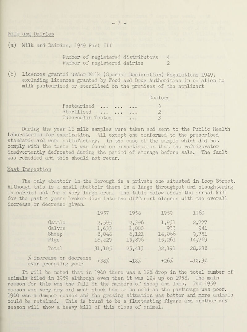 - 7 - Milk and Dairies (a) Milk and Dairies, 1949 Part III Number of registered distributors 4 Number of registered dairies 2 (b) Licences granted under Milk (Special Designation) Regulations 1949? excluding- licences granted by Food and Drug Authorities in relation to milk pasteurised or sterilised on the premises of the applicant Dealers Pasteurised .., .,. ... 3 Sterilised . ... 2 Tuberculin Tested ... 3 During the year IS milk samples were taken and sent to the Public Health Laboratories for exarnination. /Ill except one conformed to the prescribed standards and were satisfactory. In the case of the sample which did not comply with the tests It was found on investigation that the refrigerator inadvertantly defrosted during the period of storage before sale. The fault was remedied and this should not recur. Meat Inspection The only abattoir In the Borough is a private one situated in Loop Street. Although this is a small abattoir there is a large throughput and slaughtering is carried out for a vory large area. The table below shows the annual kill for the past 4 years >roken down into the different classes with the overall increase or decrease given. 1957 1956 1959 I960 Cattle 2,595 2,396 1,931 2,777 Calves 1? 633 1,000 933 941 Sheep 3,048 6,121 14,066 9,751 Pigs 18,829 15,396 15,261 14,769 Total 31,105 25,413 32,191 28,238 jo increase or decrease -.0 +9 O/c — l6/o +26/0 -12.3/o over preceding year It will be noted that in I960 there was a 12/o drop in the total number of animals kiled in 1959 although oven then it was 12/o up on 1953. The main reason for this was the fall in the numbers of sheep and lamb. The 1959 season was very dry and much stock had to be sold as the pasturage was poor. I960 was a damper season and the grazing situation was bettor and more animals could be retained. This is bound to be a fluctuating figure and another dry season will show a heavy kill of this class of animal.