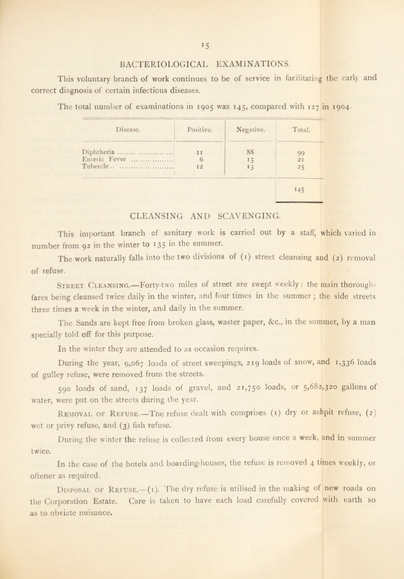 BACTERIOLOGICAL EXAMINATIONS. This voluntary branch of work continues to be of service in facilitating the earl}' and correct diagnosis of certain infectious diseases. The total number of examinations in 1905 was 145, compared with 127 in 1904. Disease. Positive. Negative. Total. Diphtheria . 11 88 99 Enteric Fever . 6 15 21 Tubercle. 12 13 25 145 CLEANSING AND SCAVENGING. This important branch of sanitary work is carried out by a staff, which varied in number from 92 in the winter to 135 the summer. The work naturally falls into the two divisions of (1) street cleansing and (2) removal of refuse. Street Cleansing.—Forty-two miles of street are swept weekly : the main thorough¬ fares being cleansed twice daily in the winter, and four times in the summer; the side streets three times a week in the winter, and daily in the summer. The Sands are kept free from broken glass, waster paper, &c., in the summer, by a man specially told off for this purpose. In the winter they are attended to as occasion requires. During the year, 9,067 loads of street sweepings, 219 loads of snow, and 1,336 loads of gulley refuse, were removed from the streets. 590 loads of sand, 137 loads of gravel, and 21,750 loads, or 5,682,320 gallons of water, were put on the streets during the year. Removal of Refuse.—The refuse dealt with comprises (1) dry or ashpit refuse, (2) wet or privy refuse, and (3) fish refuse. During the winter the refuse is collected irom every house once a week, and in summer twice. In the case of the hotels and boarding-houses, the refuse is removed 4 times weekly, or oftener as required. Disposal of Refuse.—(1). The dry refuse is utilised in the making of new roads on the Corporation Estate. Care is taken to have each load carefully covered with earth so as to obviate nuisance.