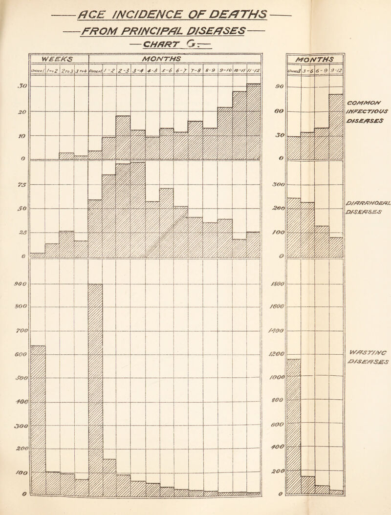 -RCE INCIDENCE QF_ DEATHS -FROM PR/NCfPRL DISEASES- — CHffRT Gz—