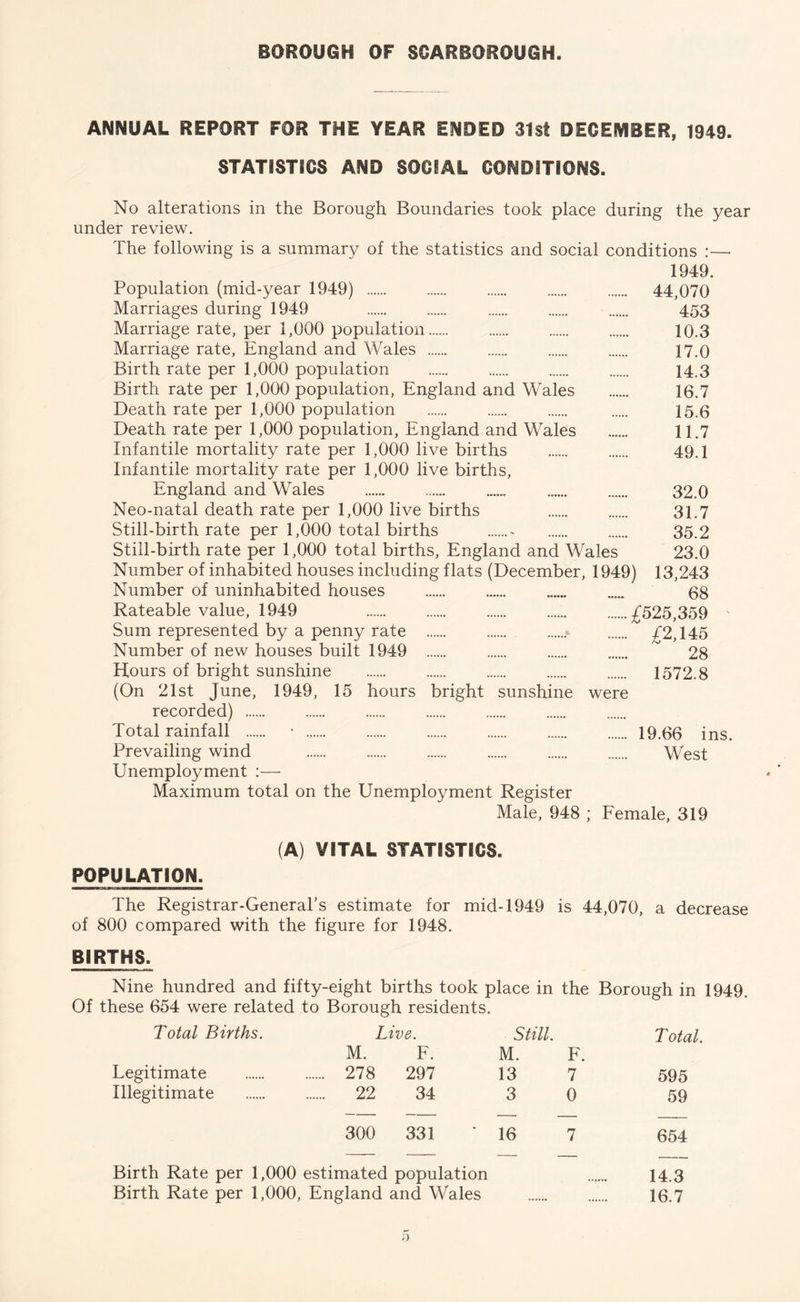 ANNUAL REPORT FOR THE YEAR ENDED 31st DECEMBER, 1949. STATISTICS AND SOCIAL CONDITIONS. No alterations in the Borough Boundaries took place during the year under review. The following is a summary of the statistics and social conditions :—• 1949. Population (mid-year 1949) . 44,070 Marriages during 1949 . . . . . 453 Marriage rate, per 1,000 population. 10.3 Marriage rate, England and Wales . . . . 17.0 Birth rate per 1,000 population 14.3 Birth rate per 1,000 population, England and Wales . 16.7 Death rate per 1,000 population 15.6 Death rate per 1,000 population, England and Wales . 11.7 Infantile mortality rate per 1,000 live births . 49.1 Infantile mortality rate per 1,000 live births, England and Wales . 32.0 Neo-natal death rate per 1,000 live births . . 31.7 Still-birth rate per 1,000 total births .- . . 35.2 Still-birth rate per 1,000 total births, England and Wales 23.0 Number of inhabited houses including flats (December, 1949) 13,243 Number of uninhabited houses . 68 Rateable value, 1949 £525,359 Sum represented by a penny rate . £2,145 Number of new houses built 1949 . . . . 28 Hours of bright sunshine . . . . . 1572.8 (On 21st June, 1949, 15 hours bright sunshine were recorded) . Total rainfall . • . 19.66 ins. Prevailing wind . . . . . . West Unemployment :— Maximum total on the Unemployment Register Male, 948 ; Female, 319 (A) VITAL STATISTICS. POPULATION. The Registrar-General’s estimate for mid-1949 is 44,070, a decrease of 800 compared with the figure for 1948. BIRTHS. Nine hundred and fifty-eight births took place in the Borough in 1949. Of these 654 were related to Borough residents. Total Births. Live. Still. T otal. M. F. M. F. Legitimate . 278 297 13 7 595 Illegitimate . 22 34 3 0 59 300 331 ‘ 16 7 654 Birth Rate per 1,000 estimated population ...... 14.3 Birth Rate per 1,000, England and Wales . 16.7