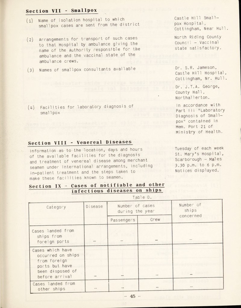 Section VII - Smallpox (1) Name of isolation hospjta. to which smallpox cases are sent from the district (2) Arrangements for transport of such cases to that Hospital by ambulance giving the name of the Authority responsible for the ambulance and the vaccinal state of the ambulance crews. (3) Names of smallpox consultants available (4) Facilities for laboratory diagnosis of smal 1 pox Castle Hill Small¬ pox Hospital, Cottingham, Near Hull. North Riding County Council - Vaccina; state satisfactory. Dr. S.R. Jameson, Castle Hill Hospital, Cottingham, Nr. Hul1. Dr. J.T.A. George, County Hall, Northall erton. in accordance with Part III Laboratory Diagnosis of Small¬ pox” contained in Mem. Port 21 of Ministry of Health. Section VIII - Venereal Diseases information as- to the location, days and hours of the available facilities for the diagnosis and treatment of venereal disease among merchant seamen under international arrangements, including in-patient treatment and the steps taken to make these facilities known to seamen. Tuesday of each week St. Mary’s Hospital, Scarborough - Males 3.30 p.m. to 6 p.m. Notices displayed. Section IX - Cases of notifiable and other infectious diseases on ships Table D. Category Disease Number of cases during the year Number of ships concerned Passengers Crew Cases landed from ships from foreign ports Cases which have occurred on ships from foreign ports but have been disposed of before arrival Cases landed from other ships — — — —