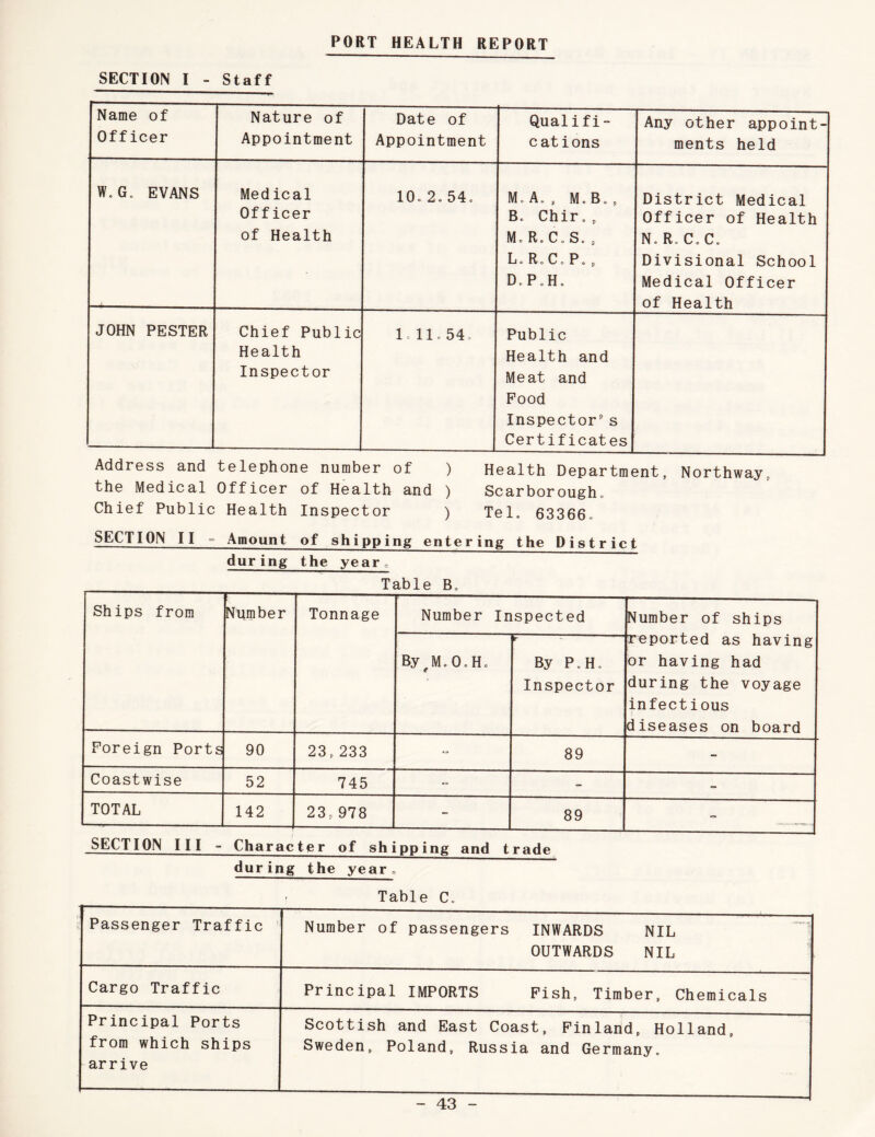 PORT HEALTH REPORT SECTION I - Staff Name of Officer Nature of Appointment Date of Appointment Qualifi¬ cations Any other appoint¬ ments held W.G. EVANS Medical Officer of Health 10,2,54, M, A, , M. B,, B. Chir., M, R. C. S. , L.R.C.P. , D,P,H, District Medical Officer of Health N. R, C, C. Divisional School Medical Officer of Health JOHN PESTER Chief Public Health Inspector 1. 11.54, Public Health and Meat and Food Inspector”s Certificates Address and telephone number of ) Health Department, Northway the Medical Officer of Health and ) Scarborough, Chief Public Health Inspector ) Tel, 63366, SECTION II - Amount of shipping entering the District during the yearc _ Table B, Ships from Number Tonnage Number Inspected Number of ships By ^ M, 0, H, r By P.H. Inspector reported as having or having had during the voyage infectious diseases on board Foreign Ports 90 23 s 233 - 89 - Coastwise 52 745 - - TOTAL 142 23:978 - 89 - SECTION III - Character of shipping and trade during the year. Table C„ Passenger Traffic Number of passengers INWARDS NIL OUTWARDS NIL Cargo Traffic Principal IMPORTS Fish, Timber, Chemicals Principal Ports from which ships arrive Scottish and East Coast, Finland, Holland, Sweden, Poland, Russia and Germany,