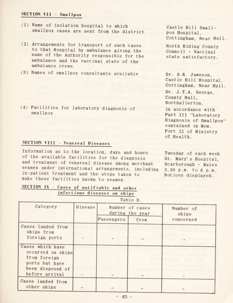 SECTION VII - Small pox (1) Name of isolation hospital to which smallpox cases are sent from the district (2) Arrangements for transport of such cases to that Hospital by ambulance giving the name of the Authority responsible for the ambulance and the vaccinal state of the ambulance crews. (3) Names of smallpox consultants available (4) Facilities for laboratory diagnosis of smallpox SECTION VIII = Venereal Diseases Castle Hill Small¬ pox Hospital, Cottingham, Near Hull North Riding County Council - Vaccinal state sat isfactory0 Dr. S.R. Jameson, Castle Hill Hospital, Cottingham, Near Hull. Dr. J.T.A. George, County Hall, Northallerton. in accordance with Part III ’’Laboratory Diagnosis of Smallpox’ contained in Mem. Port 21 of Ministry of Health. Information as to the location, days and hours of the available facilities for the diagnosis and treatment of venereal disease among merchant seamen under international arrangements, including in-patient treatment and the steps taken to make these facilities known to seamen. Tuesday of each week St. Maryr s Hospital, Scarborough - Males 3.30 p.m. to 6 p.m. Notices displayed. SECTION IX ° Cases of notifiable and other infectious diseases on ships Table D. Category Disease Number of cases during the vear Number of sh ips concerned Passengers Crew Cases landed from ships from foreign ports = - Cases which have occurred on ships from foreign ports but have been disposed of before arrival Cases landed from other ships - - - -