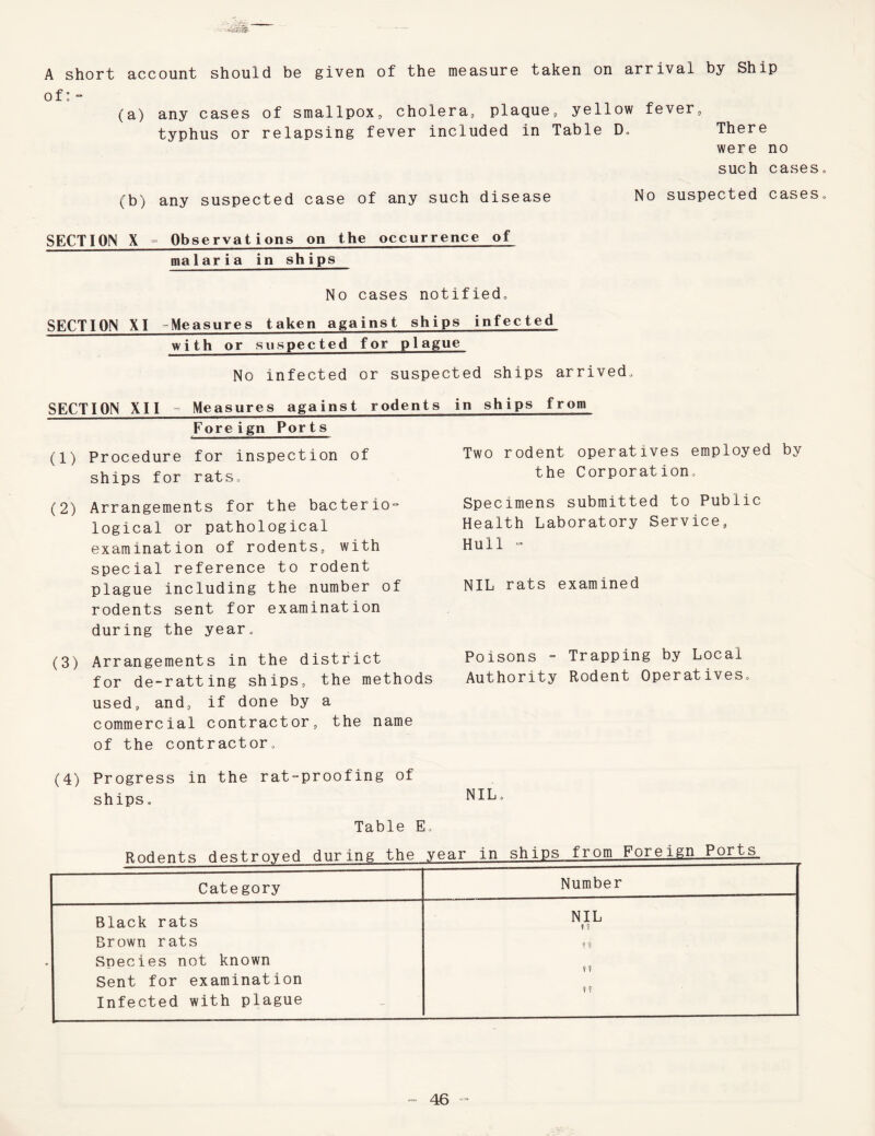A short of: - account should be given of the measure taken on arrival by Ship (a) any cases of smallpox, cholera, plaque, yellow fever, typhus or relapsing fever included in Table D. There were no such cases (b) any suspected case of any such disease No suspected cases SECTION X - Observations on the occurrence of malaria in ships No cases notified„ SECTION XI -Measures taken against ships infected with or suspected for plague No infected or suspected ships arrived. SECTION XII - Measures against rodents Foreign Por t s (1) Procedure for inspection of ships for rats. (2) Arrangements for the bacterio¬ logical or pathological examination of rodents, with special reference to rodent plague including the number of rodents sent for examination during the year. (3) Arrangements in the district for de-ratting ships, the methods used, and, if done by a commercial contractor, the name of the contractor. in ships from Two rodent operatives employed by the Corporation. Specimens submitted to Public Health Laboratory Service, Hull - NIL rats examined Poisons - Trapping by Local Authority Rodent Operatives. (4) Progress in the rat-proofing of ships. NIL. Table E. Rodents destroyed during the year in ships from Foreign Ports, n, UU Kills U Co O i KJ,y uui iUb Category Number Black rats Brown rats Species not known Sent for examination Infected with plague NIL »? ? i ?! ? 5
