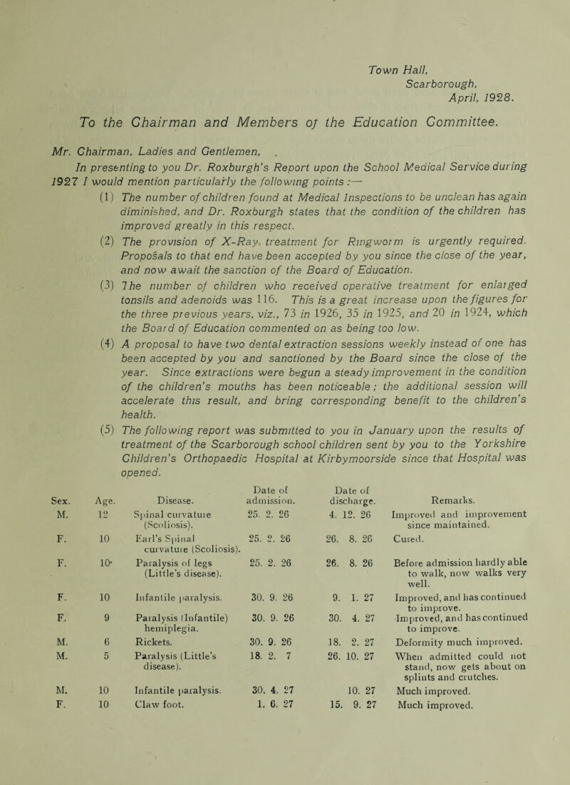 Town Hall, Scarborough, April, 1928. To the Chairman and Members oj the Education Committee. Mr. Chairman, Ladies and Gentlemen, In presenting to you Dr. Roxburgh’s Report upon the School Medical Service during 1927 I would mention particularly the following points :— (1) The number of children found at Medical Inspections to be unclean has again diminished, and Dr. Roxburgh states that the condition of the children has improved greatly in this respect. (2) The provision of X-Ray treatment for Ringworm is urgently required. Proposals to that end have been accepted by you since the close of the year, and now await the sanction of the Board of Education. (3) The number of children who received operative treatment for enlarged tonsils and adenoids was 116. This is a great increase upon the figures for the three previous years, viz., 73 in 1926, 35 in 1925, and 20 in 1924, which the Board of Education commented on as being too low. (4) A proposal to have two dental extraction sessions weekly instead of one has been accepted by you and sanctioned by the Board since the close of the year. Since extractions were begun a steady improvement in the condition of the children’s mouths has been noticeable; the additional session will accelerate this result, and bring corresponding benefit to the children’s health. (5) The following report was submitted to you in January upon the results of treatment of the Scarborough school children sent by you to the Yorkshire Children’s Orthopaedic Hospital at Kirbymoorside since that Hospital was opened. Sex. Age. Disease. Date of admission. M. 12 Spinal curvature 25. 2. 26 F. 10 (Scoliosis). Earl’s Spinal 25. 2. 26 F. 10- curvature (Scoliosis). Paralysis of legs 25. 2. 26 F. 10 (Little’s disease). Infantile paralysis. 30. 9. 26 F. 9 Paralysis (Infantile) 30. 9. 26 M. 6 hemiplegia. Rickets. 30. 9. 26 M. 5 Paralysis (Little’s 18. 2. 7 M. 10 disease). Infantile paralysis. 30. 4. 27 F. 10 Claw foot. 1. 6. 27 Date of discharge. Remarks. 4. : 12. 26 Improved and improvement 26. 8. 26 since maintained. Cured. 26. 8. 26 Before admission hardly able 9. 1. 27 to walk, now walks very well. Improved, and has continued 30. 4. 27 to improve. Improved, and has continued 18. 2. 27 to improve. Deformity much improved. 26. 10. 27 When admitted could not 15. 10. 27 9. 27 stand, now gets about on splints and crutches. Much improved. Much improved.
