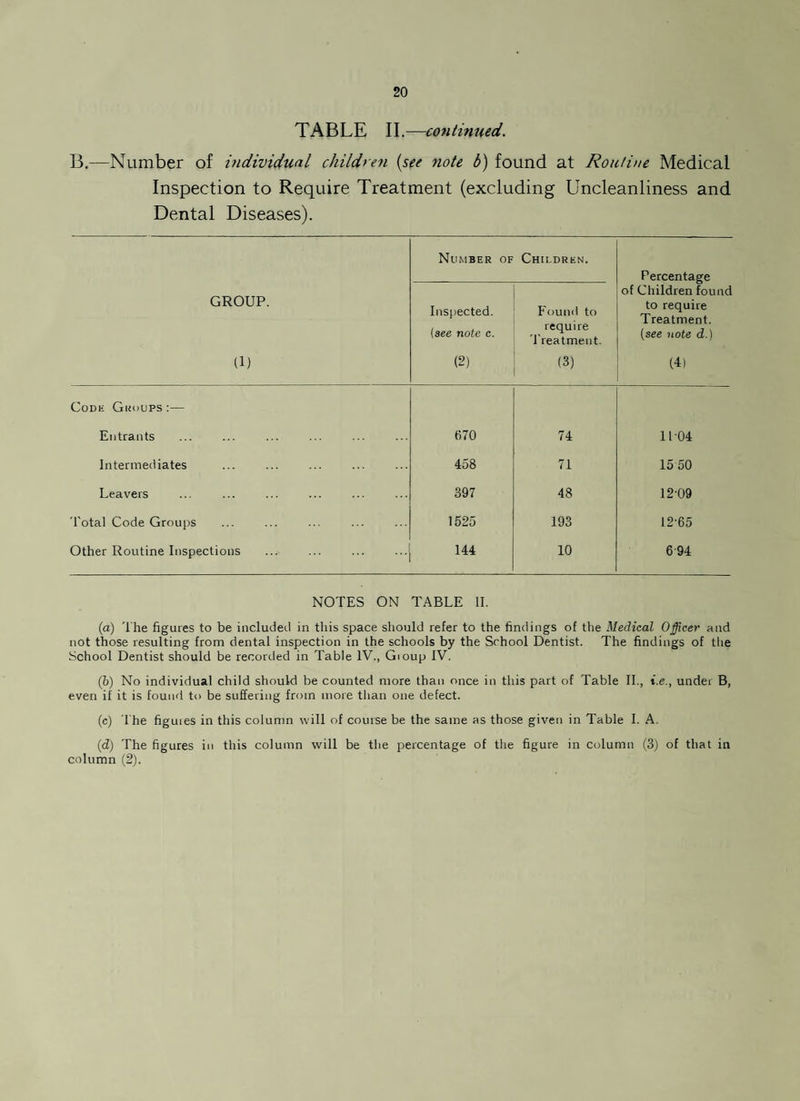 TABLE II.—continued. B.—Number of individual children (see note b) found at Routine Medical Inspection to Require Treatment (excluding Uncleanliness and Dental Diseases). GROUP. (1) Number of Children. Percentage of Children found to require Treatment. (see note d.) (4) Inspected. {see note c. (2) Found to require Treatment. (3) Code Groups:— Entrants 670 74 11 04 Intermediates . 458 71 15 50 Leavers 397 48 12-09 Total Code Groups 1525 193 12-65 Other Routine Inspections 144 10 694 NOTES ON TABLE II. (a) The figures to be included in this space should refer to the findings of the Medical Officer and not those resulting from dental inspection in the schools by the School Dentist. The findings of the School Dentist should be recorded in Table IV., Gioup IV. (b) No individual child should be counted more than once in this part of Table II., i.e., under B, even if it is found to be suffering from more than one defect. (c) The figuies in this column will of course be the same as those given in Table I. A. (d) The figures in this column will be the percentage of the figure in column (3) of that in column (2).