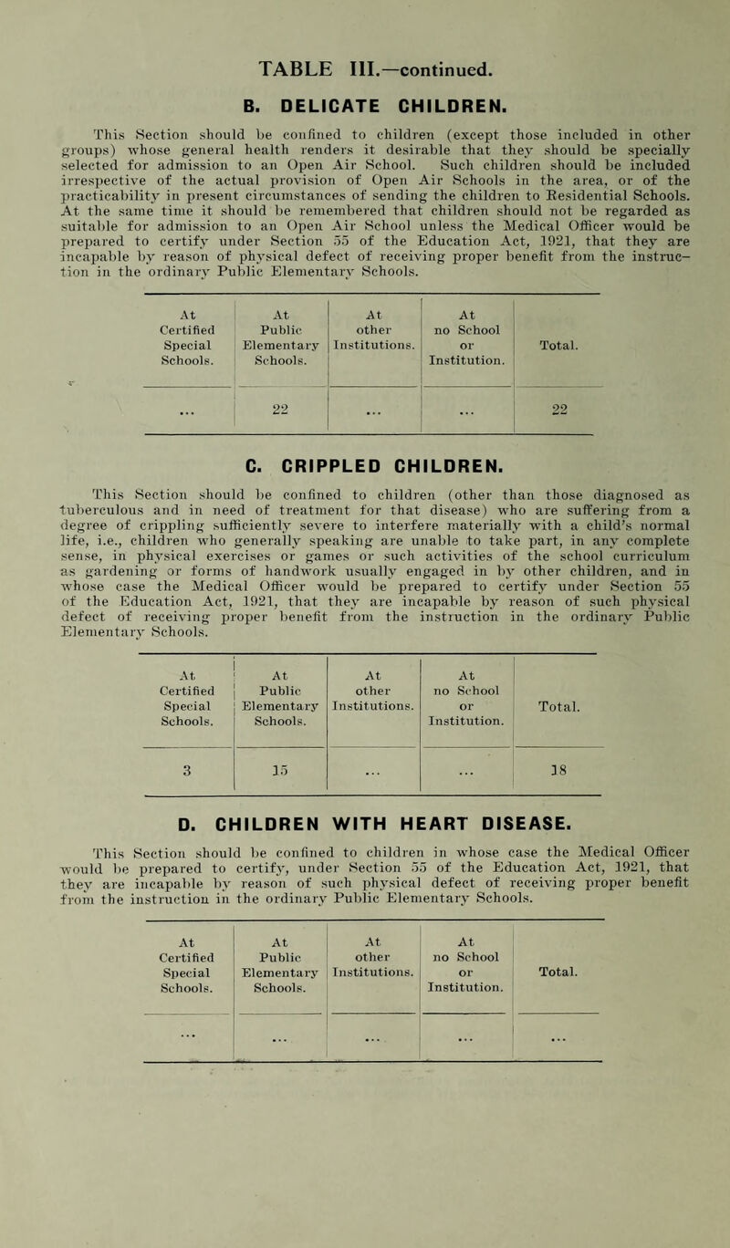 B. DELICATE CHILDREN. This Section should be confined to children (except those included in other groups) whose general health renders it desirable that they should be specially selected for admission to an Open Air School. Such children should be included irrespective of the actual provision of Open Air Schools in the area, or of the practicability in present circumstances of sending the children to Residential Schools. At the same time it should be remembered that children should not be regarded as suitable for admission to an Open Air School unless the Medical Officer would be prepared to certify under Section 55 of the Education Act, 1921, that they are incapable by reason of physical defect of receiving proper benefit from the instruc¬ tion in the ordinary Public Elementary Schools. At At At At Certified Public other no School Special Elementary Institutions. or Total. Schools. Schools. Institution. ... 22 22 C. CRIPPLED CHILDREN. This Section should be confined to children (other than those diagnosed as tuberculous and in need of treatment for that disease) who are suffering from a degree of crippling sufficiently severe to interfere materially with a child’s normal life, i.e., children who generally speaking are unable to take part, in any complete sense, in physical exercises or games or such activities of the school curriculum as gardening or forms of handwrork usually engaged in by other children, and iu whose case the Medical Officer would be prepared to certify under Section 55 of the Education Act, 1921, that they are incapable by reason of such physical defect of receiving proper benefit from the instruction in the ordinary Public Elementary Schools. At At At At Certified Public other no School Special Elementary Institutions. or Total. Schools. Schools. Institution. 3 15 ... ... 18 D. CHILDREN WITH HEART DISEASE. This Section should be confined to children in whose case the Medical Officer would be prepared to certify, under Section 55 of the Education Act, 1921, that they are incapable by reason of such physical defect of receiving proper benefit from the instruction in the ordinary Public Elementary Schools. At Certified Schools. At Public Schools. At other At no School Institution.