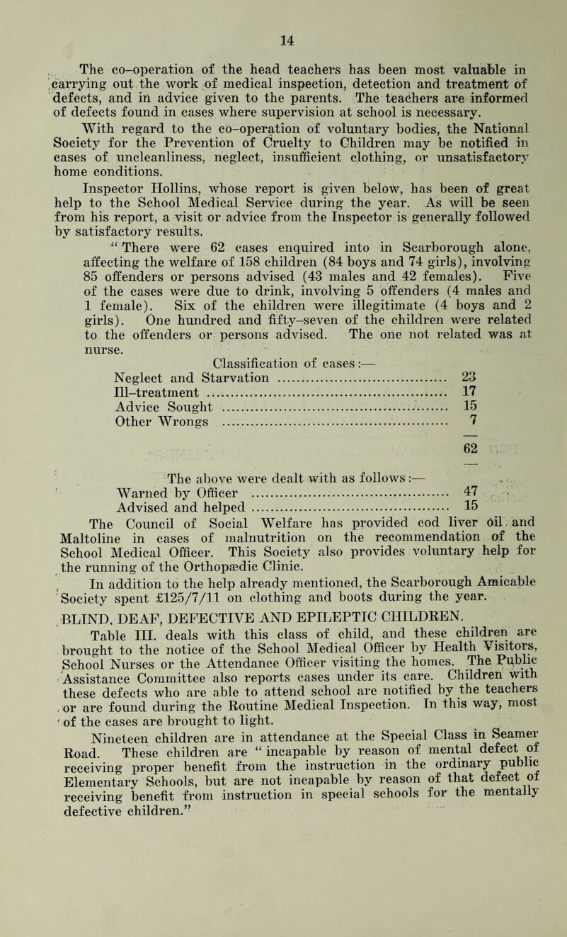 The co-operation of the head teachers has been most valuable in carrying out the work of medical inspection, detection and treatment of defects, and in advice given to the parents. The teachers are informed of defects found in cases where supervision at school is necessary. With regard to the co-operation of voluntary bodies, the National Society for the Prevention of Cruelty to Children may be notified in cases of uncleanliness, neglect, insufficient clothing, or unsatisfactory home conditions. Inspector Hollins, whose report is given below, has been of great help to the School Medical Service during the year. As will be seen from his report, a visit or advice from the Inspector is generally followed by satisfactory results. “ There were 62 cases enquired into in Scarborough alone, affecting the welfare of 158 children (84 boys and 74 girls), involving 85 offenders or persons advised (43 males and 42 females). Five of the cases were due to drink, involving 5 offenders (4 males and 1 female). Six of the children were illegitimate (4 boys and 2 girls). One hundred and fifty-seven of the children were related to the offenders or persons advised. The one not related was at nurse. Classification of cases:— Neglect and Starvation .;.. 23 Ill-treatment ... 17 Advice Sought . 15 Other Wrongs . 7 62 ■; The above were dealt with as follows:— Warned by Officer . 47 Advised and helped . 15 The Council of Social Welfare has provided cod liver Oil and Maltoline in cases of malnutrition on the recommendation of the School Medical Officer. This Society also provides voluntary help for the running of the Orthopaedic Clinic. In addition to the help already mentioned, the Scarborough Amicable Society spent £125/7/11 on clothing and boots during the year. BLIND, DEAF, DEFECTIVE AND EPILEPTIC CHILDREN. Table III. deals with this class of child, and these children are brought to the notice of the School Medical Officer by Health Visitors, School Nurses or the Attendance Officer visiting the homes. The Public Assistance Committee also reports cases under its care. Children with these defects who are able to attend school are notified by the teacheis or are found during the Routine Medical Inspection. In this way, most ' of the cases are brought to light. Nineteen children are in attendance at the Special Class in Seamer Road. These children are “ incapable by reason of mental defect of receiving proper benefit from the instruction in the ordinary public Elementary Schools, but are not incapable by reason of that defect of receiving benefit from instruction in special schools for the mentally defective children.”