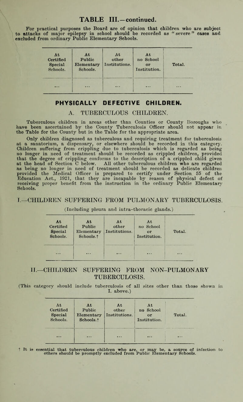 For practical purposes the Board are of opinion that children who are subject to attacks of major epilepsy in school should be recorded as “ severe ” cases and excluded from ordinary Public Elementary Schools. At At At At Certified Public other no School Special Schools. Elementary Schools. Institutions. or Institution. Total. ... ... ... ... PHYSICALLY DEFECTIVE CHILDREN. A. TUBERCULOUS CHILDREN. Tuberculous children in areas other than Counties or County Boroughs who have been ascertained by the County Tuberculosis Officer should not appear in the Table for the County but in the Table for the appropriate area. Only children diagnosed as tuberculous and requiring treatment for tuberculosis at a sanatorium, a dispensary, or elsewhere should be recorded in this category. Children suffering from crippling due to tuberculosis which is regarded as being no longer in need of treatment should be recorded as crippled children, provided that the degree of crippling conforms to the description of a crippled child given at the head of Section C below. All other tuberculous children who are regarded as being no longer in need of treatment should be recorded as delicate children provided the Medical Officer is prepared to certify under Section 55 of the Education Act., 1921, that they are incapable by reason of physical defect of receiving proper benefit from the instruction in the ordinary Public Elementary Schools. T—CHILDREN SUFFERING FROM PULMONARY TUBERCULOSIS. (Including pleura and intra-thoracic glands.) At At At At Certified Public other no School Special Elementary Institutions. or Total. Schools. Schools.t Institution. .... ... ... II.—CHILDREN SUFFERING FROM NON-PULMONARY TUBERCULOSIS. (This category should include tuberculosis of all sites other than those shown in I. above.) At At At At Certified Public other no School Special Elementary Institutions. or Total. Schools. Schools.! Institution. ... ... ... ... i : t It is essential that tuberculous children who are, or may be, a source of infection to others should be promptly excluded from Public Elementary Schools.