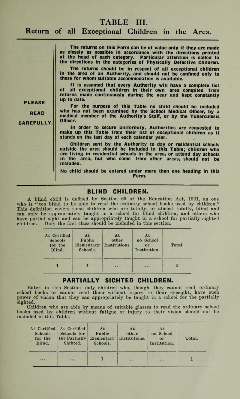 TABLE III. Return of all Exceptional Children in the Area PLEASE READ CAREFULLY. The returns on this Form can be of value only if they are made as closely as possible in accordance with the directions printed at the head of each category. Particular attention is called to the directions in the categories of Physically Defective Children. The returns should be in respect of all exceptional children in the area of an Authority, and should not be confined only to those for whom suitable accommodation is available. It is assumed that every Authority will have a complete list of all exceptional children in their own area compiled from returns made continuously during the year and kept constantly up to date. For the purpose of this Table no child should be included who has not been examined by the School Medical Officer, by a medical member of the Authority’s Staff, or by the Tuberculosis Officer. In order to secure uniformity, Authorities are requested to make up this Table from their list of exceptional children as it stands on the last day of each calendar year. Children sent by the Authority to day or residential schools outside the area should be included in this Table; children who are living in residential schools in the area, or attend day schools in the area, but who come from other areas, should not be included. No child should be entered under more than one heading in this Form. BLIND CHILDREN. A blind child is defined by Section 69 of the Education Act, 1921, as one who is “ too blind to be able to read the ordinary school books used by children. This definition covers some children who are totally, or almost totally, blind and can only be appropriately taught in a school for blind children, and others who have partial sight and can be appropriately taught in a school for partially sighted children. Only the first class should be included in this section. At Certified At At At Schools Public other no School for the Elementary Institutions. or Total. Blind. Schools. Institution. 1 1 ... 2 PARTIALLY SIGHTED CHILDREN. Enter in this Section only children who, though they cannot read ordinary school books or cannot read them without injury to their eyesight, have such power of vision that they can appropriately be taught in a school for the partially sighted. Children who are able by means of suitable glasses to read the ordinary school books used by children without fatigue or injury to their vision should not be included in this Table. At Certified Schools for the Blind. At Certified Schools for the Partially Sighted. At Public Elementary Schools. At other Institutions. At no School or Institution. Total. ... ... 1 ... ... 1