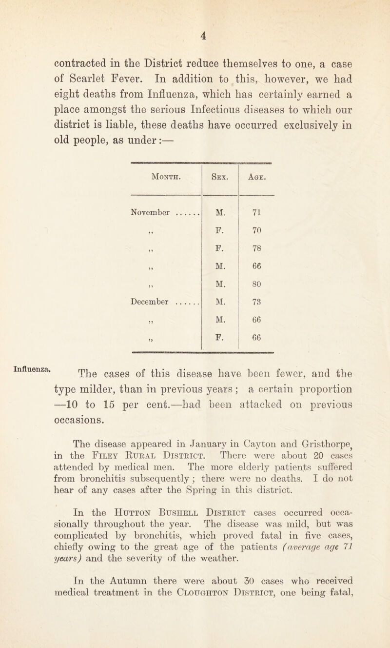 Influenza. contracted in the District reduce themselves to one, a case of Scarlet Fever. In addition to this, however, we had eight deaths from Influenza, which has certainly earned a place amongst the serious Infectious diseases to which our district is liable, these deaths have occurred exclusively in old people, as under:— Month. Sex. Age. November ...... M. 71 F. 70 5) F. 78 n M. 66 M. 80 December . M. 73 M. 66 F. 66 The cases of this disease have been fewer, and the type milder, than in previous years ; a certain proportion —10 to 15 per cent.—had been attached on previous occasions. The disease appeared in January in Cay ton and Gristhorpe^ in the Filey Rural District. There were about 20 cases attended by medical men. The more elderly patients suffered from bronchitis subsequently; there were no deaths. I do not hear of any cases after the Spring in this district. In the Hutton Bushell District cases occurred occa¬ sionally throughout the year. The disease was mild, but was complicated by bronchitis, which proved fatal in five cases, chiefly owing to the great age of the patients (average age 71 years) and the severity of the weather. In the Autumn there were about 30 cases who received medical treatment in the Clouchton District, one being fatal,