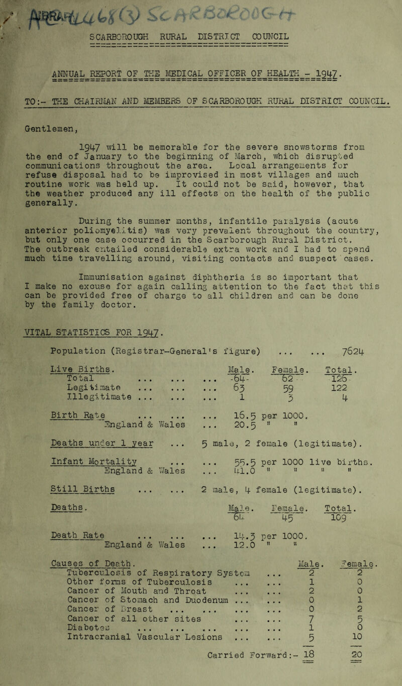 .9 SCARBOROUGH RURAL DISTRICT COUNCIL ANNUAL_REPORT_OF_TKE_MEpiCAL_OFFICER=OF=HEALTH=-=lg^Z' TO:- THE CHAIRMAN AND MEMBERS OF SCARBOROUGH RURAL DISTRICT COUNCIL. Gentlemen, I947 will be memorable for the severe snowstorms from the end of January to the beginning, of March, which disrupted communications throughout the area. Local arrangements for refuse disposal had to be improvised in most villages and much routine work was held up. It could not be said, however, that the weather produced any ill effects on the health of the public generally. During the summer months, infantile paralysis (acute anterior poliomyelitis) was very prevalent throughout the country, but only one case occurred in the Scarborough Rural District. The outbreak entailed considerable extra work and I had to spend much time travelling around, visiting contacts and suspect cases. Immunisation against diphtheria is so important that I make no excuse for again calling attention to the fact that this can be provided free of charge to all children and can be done by the family doctor. VITAL STATISTICS FOR 1947. Population (Registrar-General's figure) # • ♦ • • 7624 Live Births. Male. Female. Total. Total ... ... ... HT 62 - 126 • Legitimate . 63 59 122 Illegitimate.. • • • 1 5 4 Birth Rate . ... 16.5 per 1000. England & Wales 20.5 11 11 Deaths under 1 year 5 male, 2 female (legitimate). Infant Mortality 58-5 per 1000 live birth England & Wales 41.0 u u 11 11 Still Births . 2 male, 4 female (legitimate). Deaths. Male. Female. Total. 64 45 109 Death Rate . 14.5 per 1000. England & Wales 12.0 it it Causes of Death. Male . Fema! Tuberculosis of Respiratory System 2 2 Other forms of Tuberculosis 1 0 Cancer of Mouth and Throat 2 0 Cancer of Stomach and Duodenum Cancer of Dreast . Cancer of all other sites Diabetes . Intracranial Vascular Lesions 0 0 7 1 5 Carried Forward:- 18 1 2 5 0 10 20