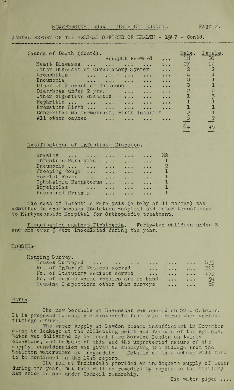 ANNUAL REPORT OF THE MEDICAL OFFICER OF HEALTH - 1947 Contd. Causes of Death (Contd). Male . Female. Brought Forward • • • 18 20 Heart Diseases . • « • • • • 27 12 Other Diseases of Circulatory System 2 2 Bronchitis . • • • • • • 4 1 Pneumonia . • • • 0 9 0 0 1 Ulcer of Stomach or Duodenum 0 1 Diarrhoea under 2 yrs. 0 0 9 9 9 9 2 0 Other digestive diseases 0 9 0 0 0 9 1 3 Nephritis . 0 9 9 9 9 9 1 1 Premature Birth . 0 9 9 0 9 0 1 1 Congenital Malformations, Birth Injuries 2 1 j. All other causes • • • • • • • • • S 2 64 49 Notifications of Infectious Diseases. Measles . 82 Infantile Paralysis 1 Pneumonia . 2 Whooping Cough . 1 Scarlet Fever . 1 Ophthalmia Neonatorum ... 1 Erysipelas 1 Puerperal Pyrexia 1 The caso of Infantile Paralysis (a baby of 11 months) was tted to Scarborough Isolation Hospital and 1 ater transferred to Kirbymoorside Hospital for Orthopaedic treatment. Immunisation against Diphtheria. Forty-two children under 9 and- one over 5 wore inoculated during the year. HOUSING. Housing Survey. Houses Surveyed . 653 No. of Informal Notices served Nil No. of Statutory Notices served 133 No. of houses where repairs arc in hand . 34 Housing Inspections other than surveys . 82 WATER. The new borehole at Ravenscar was opened on 22nd October, it is proposed to supply Staintondale from this source when various fittings arrive. The water supply at Sawdon became insufficient in November owing to leakage at the collecting point and failure of the springs, hater was delivered by National Fire Service Tender on twenty occasions, and beflgusc of this and the unprotected nature of the supply, consideration was given to supplying the village from the Snainton waterworks at Troutsdalc. Details of this scheme will fall to be mentioned in the 1948 report. The ram at Troutsdalc provided an inadequate supply of water during the year, but this will be remedied by repair to the Military Ram which is now under Council ownership. The water pipes 9 0 • *