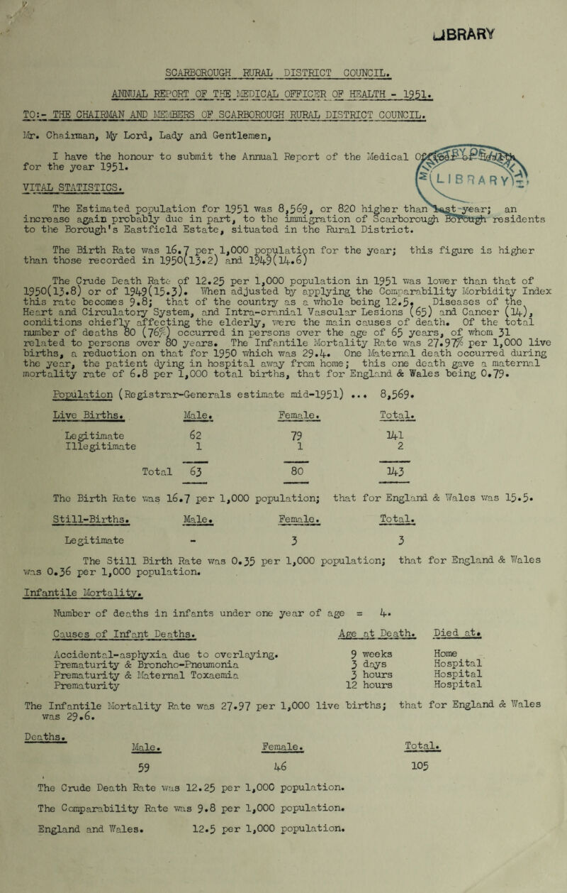 (JBRARY SCARBOROUGH RURAL DISTRICT COUNCIL, ANNUAL REPORT OF THE MEDICAL OFFICER OF HEALTH - 1951* TO:- THE CHAIRMAN AND MEMBERS OF SCARBOROUGH RURAL DISTRICT COUNCIL. >ma»» wn — if. i m n« i. ■ ■■ ■ m m .. ■ «^w.- 1^- - . .« - - r - Mr. Chairman, My Lord, Lady and Gentlemen, I have the honour to submit the Annual Reoort of the Medical O&rL*f & S(LI BRARYl-. for the year 1951- VITAL STATISTICS. The Estimated population for 1951 was 8,569, or 820 higher thantqfit -year; an increase again probably due in part, to the immigration of Scarborough BoFbugh residents to the Borough's Eastfield Estate, situated in the Rural District. The Birth Rate was 16.7 per 1,000 population for the year; this figure is higher than those recorded in 1950(l3»2) and 1949(14.6) The Crude Death Rate of 12.25 Per 1,000 population in 1951 was lower than that of 1950(13.8) or of 1949(15.3). When adjusted by applying the Comparability Morbidity Index this rate becomes 9*8; that of the country as a whole being 12.5* Diseases of the Heart and Circulatory System, and Intra-cranial Vascular Lesions (65) and Cancer (14), conditions chiefly affecting the elderly, were the main causes of death. Of the total number of deaths 80 (7&%) occurred in persons over the age of 65 years, of whom 31 related to persons over 80 years. The Infantile Mortality Rate was 27.97^ per 1,000 live births, a reduction on that for 1950 which was 29.4* One Maternal death occurred during the year, the patient dying in hospital away from home; this one death gave a maternal mortality rate of 6.8 per 1,000 total births, that for England & Wales being 0.79- Population (Registrar-Generals estimate raid-1951) 8,569. Live Births. Male, Female. Total. Legitimate 62 79 341 Illegitimate 1 1 2 Total ~3 80 143 The Birth Rate was l6»7 per 1,000 population; that for England & Wales was 15*5- Still-Births. Male. Female. Total. Legitimate - 3 3 The Still Birth Rate was 0.35 per 1,000 population; that for England & Wales was 0.36 per 1,000 population. Infantile Mortality. Number of deaths in infants under one year of age = A* Causes of Infant Deaths. Afte at Death. Died at. Accidental-asphyxia due to overlaying. Prematurity & Broncho-Pneumonia Prematurity & Maternal Toxaemia Prematurity 9 weeks 3 days 3 hours 12 hours Home Hospital Hospital Hospital The Infantile Mortality Rate was 27*97 per 1,000 live births; that for England & Wales was 29*6. Deaths. Male. Female. Total. 59 46 105 1 The Crude Death Rate was 12.25 per 1,000 population. The Comparability Rate was 9-8 per 1,000 population. England and Wales. 12.5 per 1,000 population.