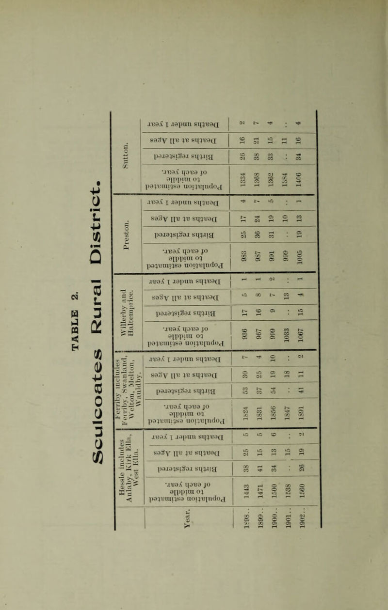 Sutton. .veai x lapuu sqjnaa | i- ^ ^ sa3y iju xii sqjuaa !D h ifl h O r-s 34 r-> r-t pajajsijia.i sqj.ua so x so 34 CO CO • CO mJV9X qoua jo aippun oi paivuiiqsa uoiivqndOti -* x oi ■»* co : — © r e so SO SO .0 -f /. V .n?aX x .xapun s'qiuaQ -T J~ l© «— sa3y nn ju sqjnaQ l'- -f Cl C CO r-i ©J fH rH iH pajajsiSa-i sqj.ua uO CO —< Cl 04 CO SO • r-1 •jl’AA qaua jo CO N H C) lO x X © © © JjC* - ~ tt r ? ji; r UTjaX l\OVd JO aptpiui oi payuuiiisa uoii'Bindo<[ r- SO I- ^ OI CO s*. r(i C! >0 X X X 00 1 » d JUaX x japuu sqi«a(j in »o SO 34 sa3y at! ji; sqjuaQ in »o so »o Cl 04 rH r-t i-« »-4 pa.iajsj3a.i sqj.ua x i— -f • S CO ^ CO -54 •avaX qoua jo aippira oi Itei'enipsa uojiupidod SO r-1 © X O •r n o n o -r iO iCl tC 2 > © ci © © © | V ’ X © © ©