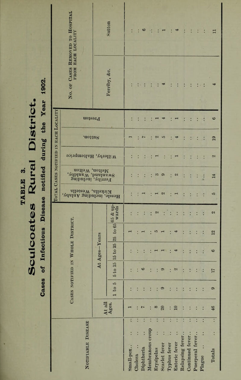 H 2a w o Ya ►» *Q U0qS9J£ ■aowny ◄ bo ◄ lO rH • C3 Q} bfi t'- • 00 O • O H O Y ci O m •r« rt <D I i a #tt | X» & a> .a> bti rz a 0) £ 4-» 99 O ’g 2 ,2* © s s & ,2 W3 7^ 43 <D -s * « & s