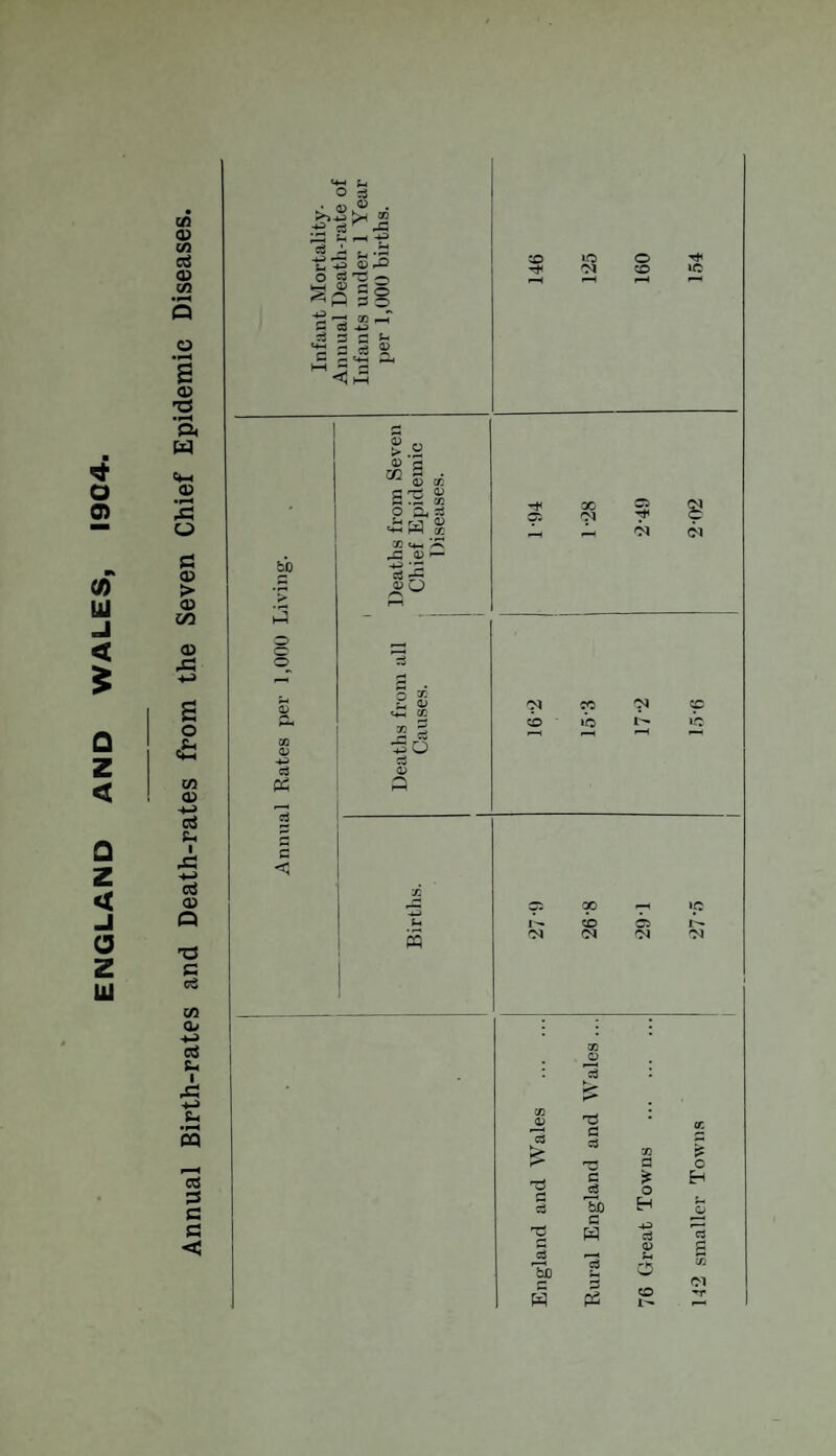 ■ o 0) ■h C0 UJ J < £ Q Z < □ z < o z UJ co <D CA oS <D ca o s <D ”5 a w cm <U •HH o S3 a> > a> in a> X £ o X tn a> -»-> ctf Sh I X +-> cci a) Q T3 c cS CA a> -*-> eS s- i XI PQ as 3 S3 S3 < •« fci O d >>% >H 2 c3 r -G ^3 ^ pH -p g: ^ -g t,43 4)-C O cj'Cn Sfi §S C d -u ^ 3 g ^ - 3 ^ G ,-. t£_l £L| bo O o a G <1 > .2 0 rj “ § <* S3 s 2£s co «4-i -G ,J3 0 I— IS 1-0 O CO ic ^ 00 OS Ol u-> co 2 I 30 c3 0 « 03 co CO »’o CCS £ d £ c3 T5 U) d G c3 'd G c8 U) G H W p3 76 Great Towns . '29‘1 17“2 2-49
