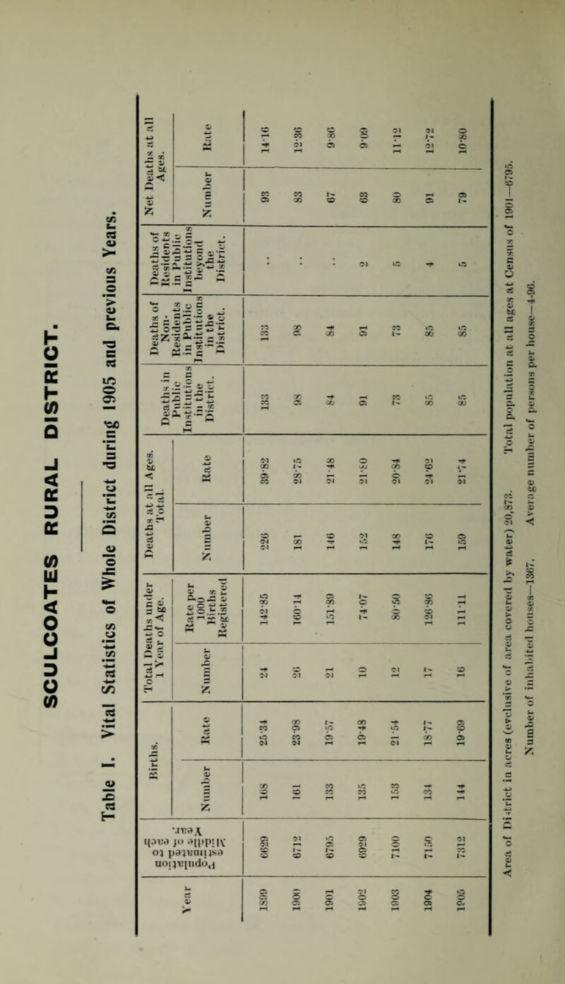 qoiia jo aippifV pajuuipsa aot^pido^ C5 = c: If; JO co •o »o 00 00