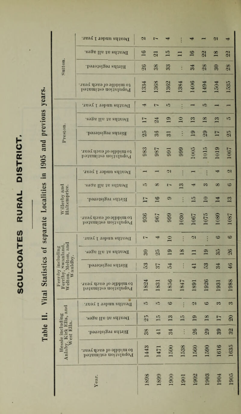 Sutton. ■inaA x xapuu sqxvaa 01 oi 'sa3v ijt! xb sqivaQ O-HlO^HCOOJOOfM ■paaaxsiSaj sqwi{[ to X TO -+ X o X 01 co to to (N to (N MuaX qn\?a jo d|ppun oi pa juiuj }so uopiqndoj Tf X (N -v CO Tt« T* IO TO CO CO X © 05 © TO cocococo-^-i'O^o r. O ■jima x Japan sqxvdQ t— ID ; —< lO —« r-t S0)3U jju ai? sqjvdQ -f- C5 © CO X CO 1C •paja)si3aj sqwiH »C CO — 05 05 l» 1© (N TO TO 0* «-■ ©1 v H — juaX qova joaippiiuoj pajuiupsa uoi-jtqudod 1824 1831 1856 1847 1891 1926 1931 1988 tc ® •- — «S $ k ■r. >»**• *< uuaX i aapun sq^eci l© l.o CD : 01 CO TO TO ■sbSb i|b xv sqjvau • ^ 1.0 CO »© 05 X t» o •paaaxsi3aj sqxJig X —* •«* CO 05 05 <N CO -t TO (M (M TO CO ■juaX q.n’9 jo aippim oq pannuiisa uopaqiidoa 1 1443 1471 1500 1538 1560 1590 1616 1635 X 05 <N X -t C5 05 - o O o o X X C5 05 05 05 05 1—* *—1 r—i