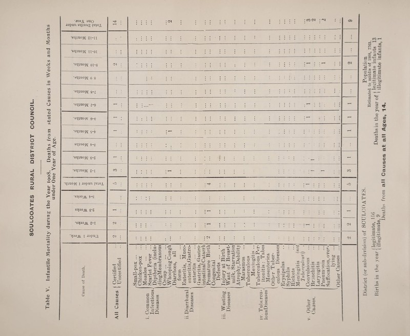 SCUUCOATES RURAL DISTRICT COUNCIL. S ’^rJi d B VM in © >> © ^ Q .= be * < © d d (0 d (0 3 d Q :/: L < o CC I d T