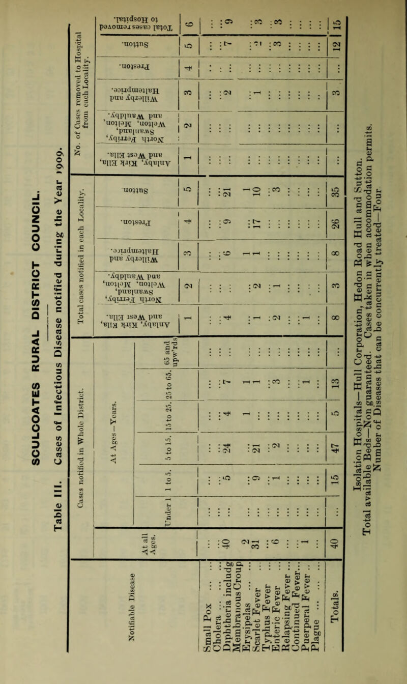 (0 111 < 0 -I D O Total available Beds—Non guaranteed. Cases taken in when accommodation permits. Number of Diseases that can be concurrently treated—Four