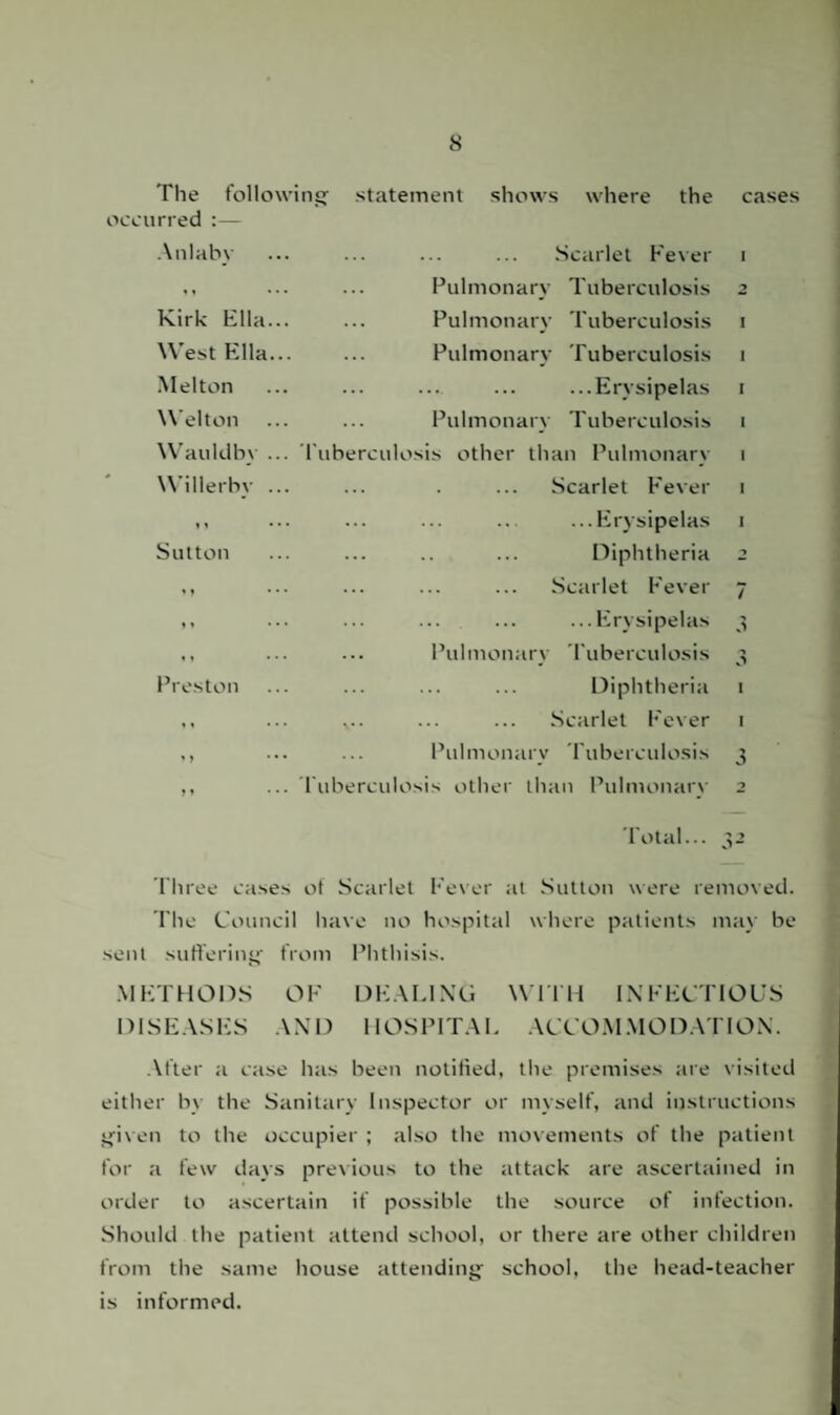 cases The followi ii statement occurred :— Anlabv shows where the Scarlet Fever Kirk Ella. West Ella. Melton Welton Wauldby . Willerby . Pulmonary Tuberculosis Pulmonary Tuberculosis Pulmonary Tuberculosis ...Erysipelas Pulmonary Tuberculosis Tuberculosis other than Pulmonary . ... Scarlet Fever Sutton Pi ston ...Erysipelas Diphtheria Scarlet Fever ...Erysipelas Pulmonary Tuberculosis Diphtheria ... ... ... Scarlet Fever Pulmonary Tuberculosis Tuberculosis other than Pulmonary .1 i 3 Total... 32 Three cases ot Scarlet Fever at Sutton were removed. The Council have no hospital where patients may be sent suffering1 from Phthisis. METHODS OF DEALING WITH INFECTIOUS DISEASES AND HOSPITAL ACCOMMODATION. After a case has been notified, the premises are visited either b\ the Sanitary Inspector or myself, and instructions given to the occupier ; also the movements of the patient for a few days previous to the attack are ascertained in order to ascertain if possible the source of infection. Should the patient attend school, or there are other children from the same house attending school, the head-teacher is informed.