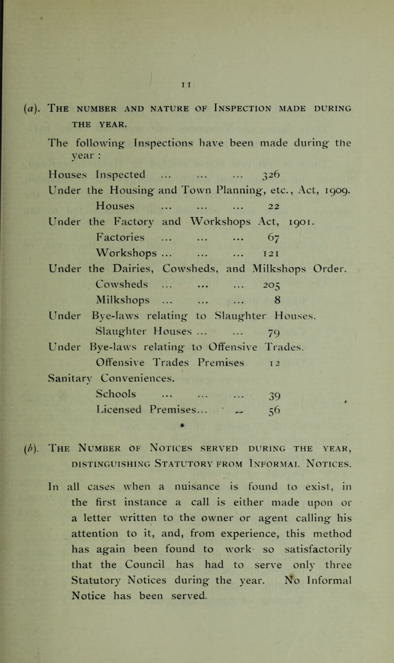 (a). The number and nature of Inspection made during THE YEAR. The following- Inspections have been made during' the year : Houses Inspected ... ... ... 326 Under the Housing and Town Planning, etc., Act, 1909. Houses ... ... ... 22 Under the Factory and Workshops Act, 1901. Factories ... ... ... 67 Workshops ... ... ... 121 Under the Dairies, Cowsheds, and Milkshops Order. Cowsheds ... ... ... 205 Milkshops ... ... ... 8 Under Bye-laws relating to Slaughter Houses. Slaughter Houses ... ... 79 Under Bye-laws relating' to Offensive Trades. Offensive Trades Premises 12 Sanitary Conveniences. Schools ... ... ... 39 Licensed Premises... • 56 • (/>). The Number of Notices served during the year, DISTINGUISHING STATUTORY FROM INFORMAL NOTICES. In all cases when a nuisance is found to exist, in the first instance a call is either made upon or a letter written to the owner or agent calling his attention to it, and, from experience, this method has again been found to work so satisfactorily that the Council has had to serve only three Statutory Notices during the year. No Informal Notice has been served.