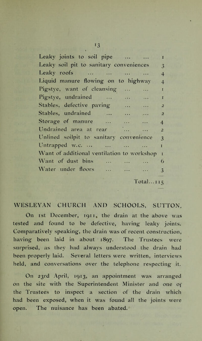 »3 Leaky joints to soil pipe Leaky soil pit to sanitary conveniences Leaky roofs Liquid manure flowing- on to highway Pigstye, want of cleansing Pigstye, undrained Stables, defective paving Stables, undrained Storage of manure Undrained area at rear Unlined soilpit to sanitary convenience Untrapped w.c. ... Want of additional ventilation to workshop Want of dust bins Water under floors Total... i i i -> 4 4 1 r 2 2 4 2 3 i 6 3 5 WESLEYAN CHURCH AND SCHOOLS, SUTTON. On ist December, r911 ^ the drain at the above was tested and found to be defective, having leaky joints. Comparatively speaking, the drain was of recent construction, having been laid in about 1897. The Trustees were surprised, as they had always understood the drain had been properly laid. Several letters were written, interviews held, and conversations over the telephone respecting it. On 23rd April, 1913, an appointment was arranged on the site with the Superintendent Minister and one of the Trustees to inspect a section of the drain which had been exposed, when it was found all the joints were open. The nuisance has been abated.
