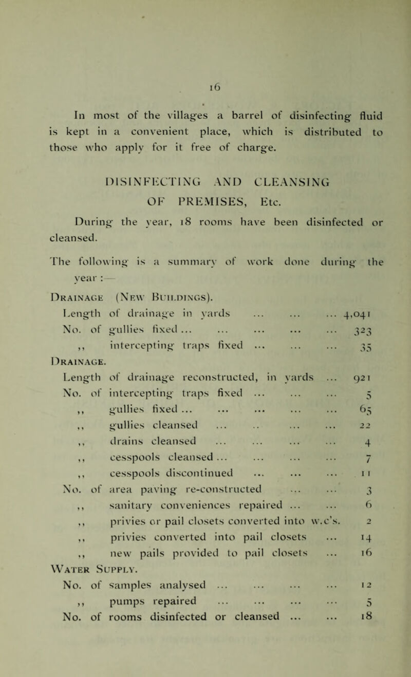 In most of the villages a barrel of disinfecting’ fluid is kept in a convenient place, which is distributed to those who apply for it free of charge. DISINFECTING AND CLEANSING OF PREMISES, Etc. During the year, 18 rooms have been disinfected or cleansed. The following is a summary of work done during’ the year :— Drainage (New Buildings). Length of drainage in yards ... ... ... 4,041 No. of gullies fixed ... ... ... ... ... 323 ,, intercepting traps fixed ... ... ... 35 Drainage. Length of drainage reconstructed, in yards ... 921 No. of intercepting traps fixed ... ... ... 5 ,, gullies fixed ... ... ... ... ... 65 ,, gullies cleansed ... .. ... ... 22 ,, drains cleansed ... ... ... ... 4 ,, cesspools cleansed... ... ... ... 7 ,, cesspools discontinued ... ... ... 11 No. of area paving re-constructed ... ... 3 ,, sanitary conveniences repaired ... ... 6 ,, privies or pail closets converted into vv.c’s. 2 ,, privies converted into pail closets ... 14 ,, new pails provided to pail closets ... 16 Water Supply. No. of samples analysed ... ... ... ... 12 ,, pumps repaired ... ... ... ... 5 No. of rooms disinfected or cleansed ... ... 18