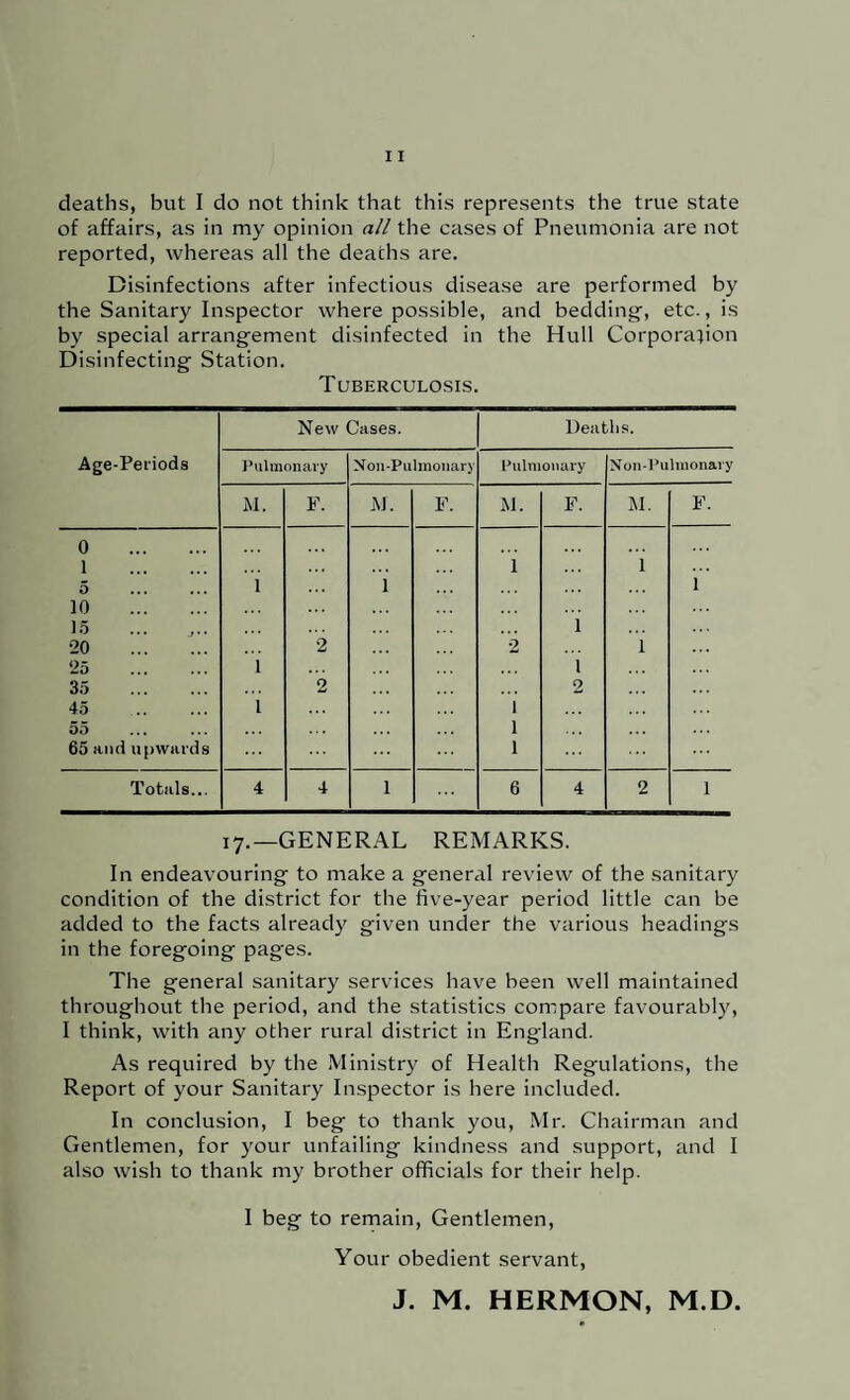 deaths, but I do not think that this represents the true state of affairs, as in my opinion all the cases of Pneumonia are not reported, whereas all the deaths are. Disinfections after infectious disease are performed by the Sanitary Inspector where possible, and bedding, etc., is by special arrangement disinfected in the Hull Corporation Disinfecting Station. Tuberculosis. 17.—GENERAL REMARKS. In endeavouring to make a general review of the sanitary condition of the district for the five-year period little can be added to the facts already given under the various headings in the foregoing pages. The general sanitary services have been well maintained throughout the period, and the statistics compare favourably, I think, with any other rural district in England. As required by the Ministry of Health Regulations, the Report of your Sanitary Inspector is here included. In conclusion, I beg to thank you, Mr. Chairman and Gentlemen, for your unfailing kindness and support, and I also wish to thank my brother officials for their help. I beg to remain, Gentlemen, Your obedient servant, J. M. HERMON, M.D.