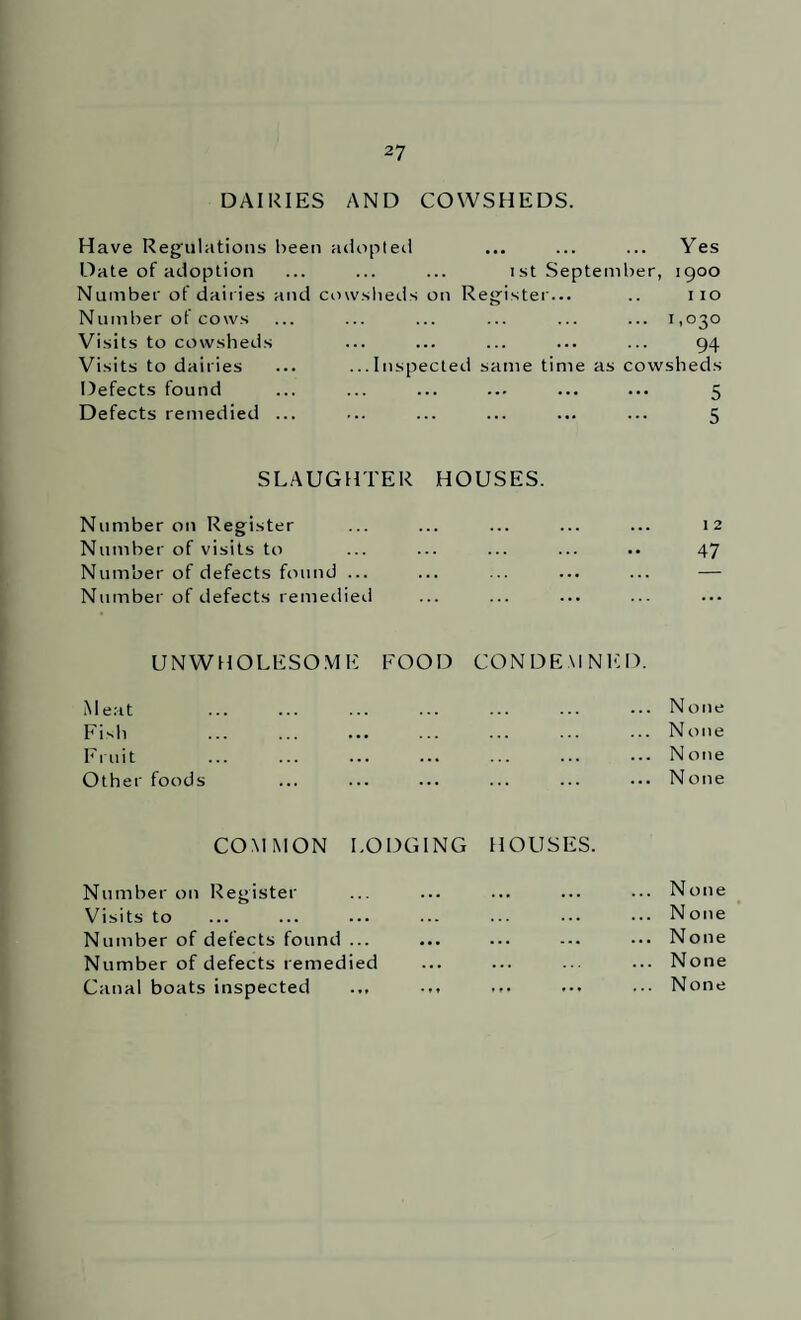 DAIRIES AND COWSHEDS. Have Reg'ulations been adopted ... ... ... Yes Date of adoption ... ... ... ist September, igoo Number of dairies and cowsheds on Register... .. i lo Number of COws ... ... ... ... ... ... 1.030 Visits to cowsheds ... ... ... ... ... 94 Visits to dairies ... ...Inspected same time as cowsheds Defects found ... ... ... ... ... ... 5 Defects remedied ... ... ... ... ... ... 5 SLAUGHTER HOUSES. Number on Register ... ... ... ... ... 12 Number of visits to ... ... ... ... •• 47 Number of defects found ... ... ... ... ... — Number of defects remedieii UNWHOLESOIVIE FOOD CONDEMNltD. Meat ... ... ... ... ... ... None Fisli ... ... ... ... ... ... ... None Fruit .None Other foods ... ... ... ... ... ••• None COMMON LODGING HOUSES. Number on Register ... ... ... ... None Visits to .None Number of defects found ... ... ... ... ••• None Number of defects remedied ... ... .■• ... None Canal boats inspected ... ... ••• ••• None