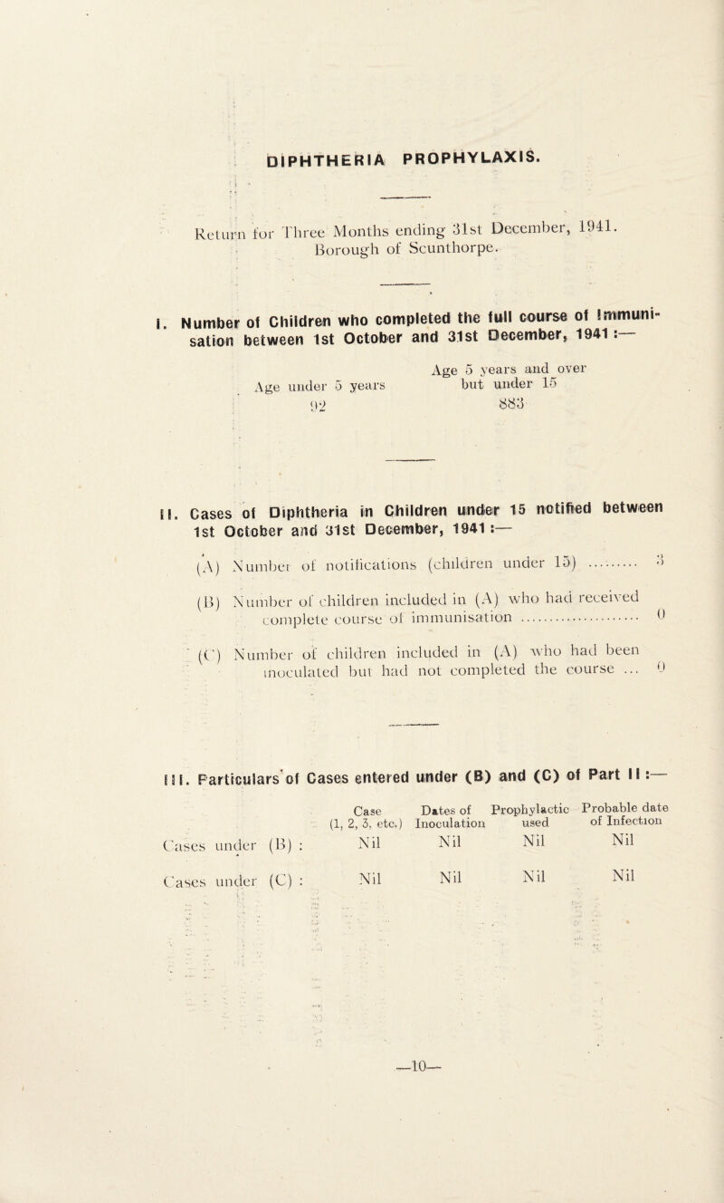 diphtheria prophylaxis. t Return for Three Months ending aist December, 1941. Borough of Scunthorpe. Number ot Children who completed the full course of Immuni¬ sation between 1st October and 31st December, 1941: Age 5 years and over Age under 5 years but under lo ‘32 S83 IL Cases of Diphtheria in Children uinder 15 notified between 1st October and 3lst December, 1941:— (a) Number of notihcations {chiWren under 15) .. 5 (^B) Number ot children ineluded m (A) who had leeei^ed complete course ot immunisation . b ' (C’) Number of children included in (A) who had been inoculated but had not completed the course ... 0 ni. Particulars of Cases entered uinder (B) and (C) of Part 11;— Case Dates of Prophylactic Probable date (1, 2, 3, etc.) Inoculation used of Infection Cases under (B) ; Nil Nil Nil Nil Cases under (C) ; Nil Nil Nil Nil