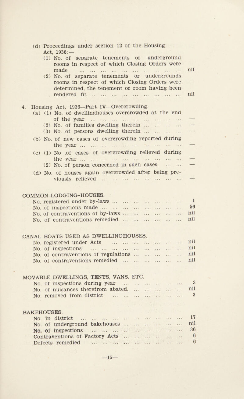 (d) Proceedings under section 12 of the Housing Act, 1936:— (1) No. of separate tenements or underground rooms in respect of which Closing Orders were made . (2) No. of separate tenements or undergrounds rooms in respect of which Closing Orders were determined, the tenement or room having been rendered fit. nil nil 4. Housing Act, 1936—Part IV—Overcrowding. (a) (1) No. of dwellinghouses overcrowded at the end of the year . (2) No. of families dwelling therein. (3) No. of persons dwelling therein. (b) No. of new cases of overcrowding reported during the year . (c) (1) No .of cases of overcrowding relieved during the year . (2) No. of person concerned in such cases . (d) No. of houses again overcrowded after being pre¬ viously relieved . COMMON LODGING-HOUSES. No. registered under by-laws. 1 No. of inspections made . 56 No. of contraventions of by-laws. nil No. of contraventions remedied . nil CANAL BOATS USED AS DWELLINGHOUSES. No. registered under Acts . No. of inspections . No. of contraventions of regulations. No. of contraventions remedied . nil nil nil nil MOVABLE DWELLINGS, TENTS, VANS, ETC. No. of inspections during year . 3 No. of nuisances therefrom abated. nil No. removed from district . 3 BAKEHOUSES. No. in district . No. of underground bakehouses ... No. of inspections . Contraventions of Factory Acts ... Defects remedied . 17 nil 36 6 6 —15—