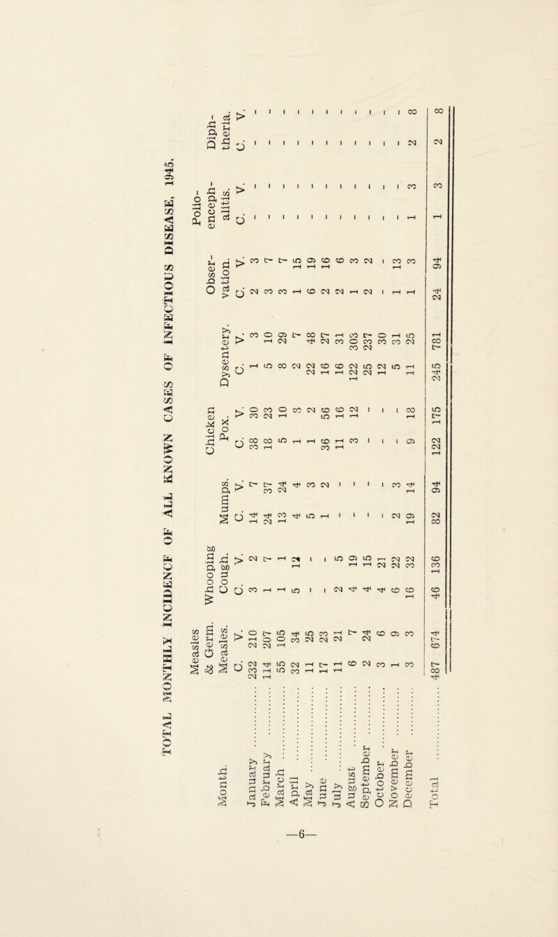 o3 > ■to Si a m < a in NX Q JZ2 a © l«M H © a a fc <■* a o in a m < © & £ © & £ a a < a © a © £ a © XX © •H Ex J a H & © i?«< a H © &a^ a S g g ^ n « © w > O & 2 S ai © PL, 05 O ^ <D ! I I I I I I 1 I | I CO I I I I I i I I I | I COC'-C—iOOiCOCOOOCX] l COCO _I _J _I _I i (-1 > ^ o w .2 -Q © O J0-N«MHONNHN I 1—t 1—» >> 5m <D 4-i £ CD OT PO Q .•cooc5e-coc~-*-tcor'-Oi—i m P> -H (M Tt< (M CO O CO CO CO CM CO CM .^r-iincONCSICDOWlrtNUiH <M v—l t—l CN! CM H i—I G k/OcOOcOOICOCOIN I I iCO Q_).Ki*COC<J'-H LO1-,'~l T—( O O S^nCOCO^HHCOrHCO I © co i Oi CO 2|>c't'5^to^ 1 1 1 i co a a £ CO CM r'i ^ ^ n o H I I I I CM O ^ *—! CM rHI rH bfl ^ c s n ic- H ^ i i m a io r- n n ‘p. bjo ' rH H H ^ m n O £ o o 4 O n co h h ^ i i oi ^ ^ ^ co o £ % S ^sOi>^^lOCOHt'^ 0O)CO a^s-i^^r-ioOco^ioaCM cs! CO ^ co CNJ V*H as 0 g i2 K,icHr<CM'^ri^>CSIrHt-rHCOOqcOrHCO r-i =8 *2 ^COr—ItOcO’'-1*—trH CM -fM i>5 Sm CD a ,d u o3 o3 r£ M a© rH £ r—r 5m o ir-H •H o3 kH CD Po r—H £ £ o S3 o3 „Q CD !m o3 fcM Sh a £ £3 bjo & £> a 2 <3 £> £) < Jrj Cm CD cd H JD £ <d cj © §5 8 S +->0^0) Q, > O Sj O O CD CM CO 05 CNJ Total . 487 674 46 136 82 94 122 175 245 781