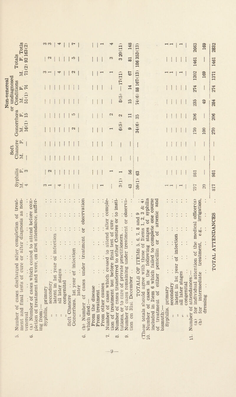 in 4-3 21:0 H CO CO 1—1 CO CO 1 ^ 1 1 1 [ 1 *-* tF CO | /-H t-H rH •-4 | CO 05 <M 1 1 1 1 \ 1 r-H tF i co 1 CD CO o Eh P 02 Sh 02 p 02 > P O £ 73 02 co O S3 bn P •rH 7f S3 S3 Sh o 73 S3 O o <M • •rf' &H t> kH «=4 m P Sfc2 f3 Sh Sh O S3 o 0 CO 12 o 03 02 Sh o S3 P —3 j.’ to 2 w 33 a 03 P-4 <rf< 443 £ . p Sh P 02 Sh O P p 0 CD 02 443 P CO . ^2 CO 4-H p * Sh O * O 02 CD 32 lO O S3 P ‘ P 'H ' S3 e c) If -u 4-> if . c<3 P • O tc ^ S-i nc5 ^ 02 S3 • co £ • erf ° CD ~ O Sc) in n cu . r“H ►'». :.2 * 3f 73 te £ P . co • su if W S3 P CD O g 4-h -i-5 ' O erf ' . <D £ '<-* CD _jj -So o£ S3 hS o g Prd £-• s—' Pi CD cq m m h | Tji | | cq I I lO (M i (111 i eq cn S3 o >r-H 4^> c5 > r-H CD in 32 O Sh O S3 o • r-H -g . c . CD 4-H S3 •r-H VH O • Sh P 8 CO ^ CD 4J ScD CO P i—i -t-3 CO S3 O . • H O CD O 44> S3 o a P CD Sh 4-a Sh CD 73 S3 tn s-i S3 >5 ecS —i £ D T3 +J4J § g £ P S O (1) ■rH CD 4-0 r—I S-I CD c3 r~1 a CO .—i P CD .. io a | a g hfltO rj Cj 4^ • i-H S3 CD CUD S3 o b W S3 P -S3 _o “ 4-0 4-H o 03 P CD co CD 1 4-0 4-0 CD C/2 <3 CO O cq CO cq m oo cq m CD co c— CD tF in co m co CD oo CO CD r-H co co CD ■^F : C— I in co 05 CO co m co •cF CD Pi a o o co S3 P 8 -S3 Sh S4 o S3 o 0 o Sh CD 32 a CD • CO P if <d S3 co CD i =3 a • • CD P t3 -c: cd -Is o 2 2 ;a^2 £ <D -U 4-1 P 73 P CD 4-o 4-0 Oj • 73 <v in ci CD • o -S3 CD CO | CD & CO P CO P <D CD co ci Sh O <D S3 4-h o ° 2o P CO O 02 Sh 4-4 4-0 O P 02 Sh 02 33 rP CC3 4-0 P o C o 4-0 02 Sh O CD 4-h s_| QD ^ -Q 02 4-H 4-0 CO P P -P cc3 Sh 4-0 H s g a § s ° 02 4H ° Sh p £2 eg O P •-3 E I erf > Sh CD CO -Q O O . 4-0 • P - CD 2 S g 8 : ■2 £ 4-0 4^ • t-H _ 44) Sh O CL) erf xd ; ^ p sp p -8 bJD erf P • >C ’ a a a 14H a ■§ O CD s Sh CD CD 02 CD Sh CO Crf 0) ^ C2 W D _ erf O 0) 4-0 4-0 CO , 4-h r-H g O 00 - Sh P £ .a a if p £ £ CD N—✓ 4*1 00 CO CD Oi in • —, CO • k* P3 Oi M 5? X5 cq*~- i-i 4-H a - o P t—l 00 CO CO ^a So CD erf - 4-o -|_0 CD H CO 02 Tl 2 e p o o o P 02 CO Sh P in t|—1 in c H OJ'H S 2 S bJD P P O P o CD 00 03 <4 co ^ H 4-o 74 M £ r ^ 4-0 r{ -p 02 0 £ -P C/3 QD +J ^ 8 P b£)'r-t o'3” °2 | r 7 P O w p co irj O co P S-I O P2 ^ a 02 p co h, CD /P -P H o oj P O 02 4-0 -2 ^ a o a * 8 ° s .a r—I Trf Ph 02 O 1—1 -p p s O Sh 'P ^2 iP P3 CD CD CD p d l -rH a J. ^ p^ ^ a 2 r CO G 4-H tH •P O -Q >3 >>p § § a g in a >3 03 4-0 a 02 Sh P 02 >3 co 02 4-0 bJD p ” •r-H 02 4-0 -u P P 02 r~l if if P prf 1—1 erf 05 CO CD cq CD 4F CM O cq 4F c- cq m 05 00 tF cq CD O cq o c- o o CD 05 E- 05 O C3 . . - CO P W o Sh *rH « if o Co • • • fi-Sf • • • if Sh ° Sh • rH r-H P . . . o „ •rH • • ’ t3 be § S“ d 40- S e <D O S CD f-H P H 02 O Sh CO 02 33 0 p 1—1 44> P --H Crf P 73 ft P QD OJ p 40 o if G P P 0) 44) -M erf p r-H 73 P CD P P % C > <12 73 P 'H e. f. O o o -_h 4-h 4-h P2 ^ ^ a p -o p bJD p • rH co CO 02 Sh 73 —9- TOTAL ATTENDANCES . . 817 981 — — 270 206 284 274 1371 1461 2832