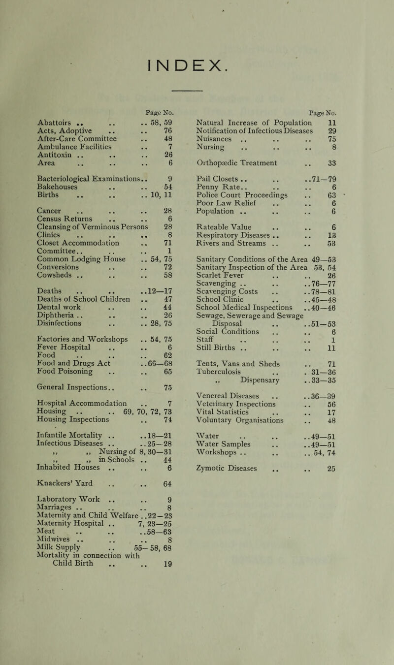INDEX Page No. Abattoirs .. .. .. 58, 59 Acts, Adoptive .. .. 76 After-Care Committee .. 48 Ambulance Facilities .. 7 Antitoxin .. .. .. 26 Area .. .. .. 6 Bacteriological Examinations.. 9 Bakehouses .. .. 54 Births .. .. .. 10, 11 Cancer .. .. .. 28 Census Returns .. .. 6 Cleansing of Verminous Persons 28 Clinics .. .. .. 8 Closet Accommodation .. 71 Committee.. .. .. 1 Common Lodging House .. 54, 75 Conversions .. .. 72 Cowsheds .. .. .. 58 Deaths .. .. ..12—17 Deaths of School Children .. 47 Dental work .. .. 44 Diphtheria .. .. .. 26 Disinfections .. .. 28, 75 Factories and Workshops .. 54, 75 Fever Hospital .. .. 6 Food .. .. .. 62 Food and Drugs Act .. 66—68 Food Poisoning .. .. 65 General Inspections.. .. 75 Hospital Accommodation .. 7 Housing .. .. 69, 70, 72, 73 Housing Inspections .. 74 Infantile Mortality .. .. 18—21 Infectious Diseases .. ..25—28 ,, ,, Nursing of 8,30—31 ,, ,, in Schools .. 44 Inhabited Houses .. .. 6 Knackers’ Yard .. .. 64 Laboratory Work .. .. 9 Marriages .. .. .. 8 Maternity and Child Welfare . .22 — 23 Maternity Hospital .. 7, 23—25 Meat .. .. ..58—63 Midwives .. .. .. 8 Milk Supply .. 5£ Mortality in connection with Child Birth Page No. Natural Increase of Population 11 Notification of Infectious Diseases 29 Nuisances .. .. .. 75 Nursing .. .. .. 8 Orthopaedic Treatment .. 33 Pail Closets .. .. ..71—79 Penny Rate.. .. .. 6 Police Court Proceedings .. 63 Poor Law Relief .. .. 6 Population .. .. .. 6 Rateable Value .. .. 6 Respiratory Diseases .. .. 13 Rivers and Streams .. .. 53 Sanitary Conditions of the Area 49—53 Sanitary Inspection of the Area 53, 54 Scarlet Fever .. .. 26 Scavenging .. .. .. 76—77 Scavenging Costs .. .. 78—81 School Clinic .. ..45—48 School Medical Inspections .. 40—46 Sewage, Sewerage and Sewage Disposal .. ..51—53 Social Conditions .. .. 6 Staff .. .. .. 1 Still Births .. .. .. 11 Tents, Vans and Sheds .. 71 Tuberculosis .. . 31—36 ,, Dispensary ..33—35 Venereal Diseases .. ..36—39 Veterinary Inspections .. 56 Vital Statistics .. .. 17 Voluntary Organisations .. 48 Water .. .. ..49—51 Water Samples .. ..49—51 Workshops .. .. ., 54, 74 Zymotic Diseases .. .. 25 19