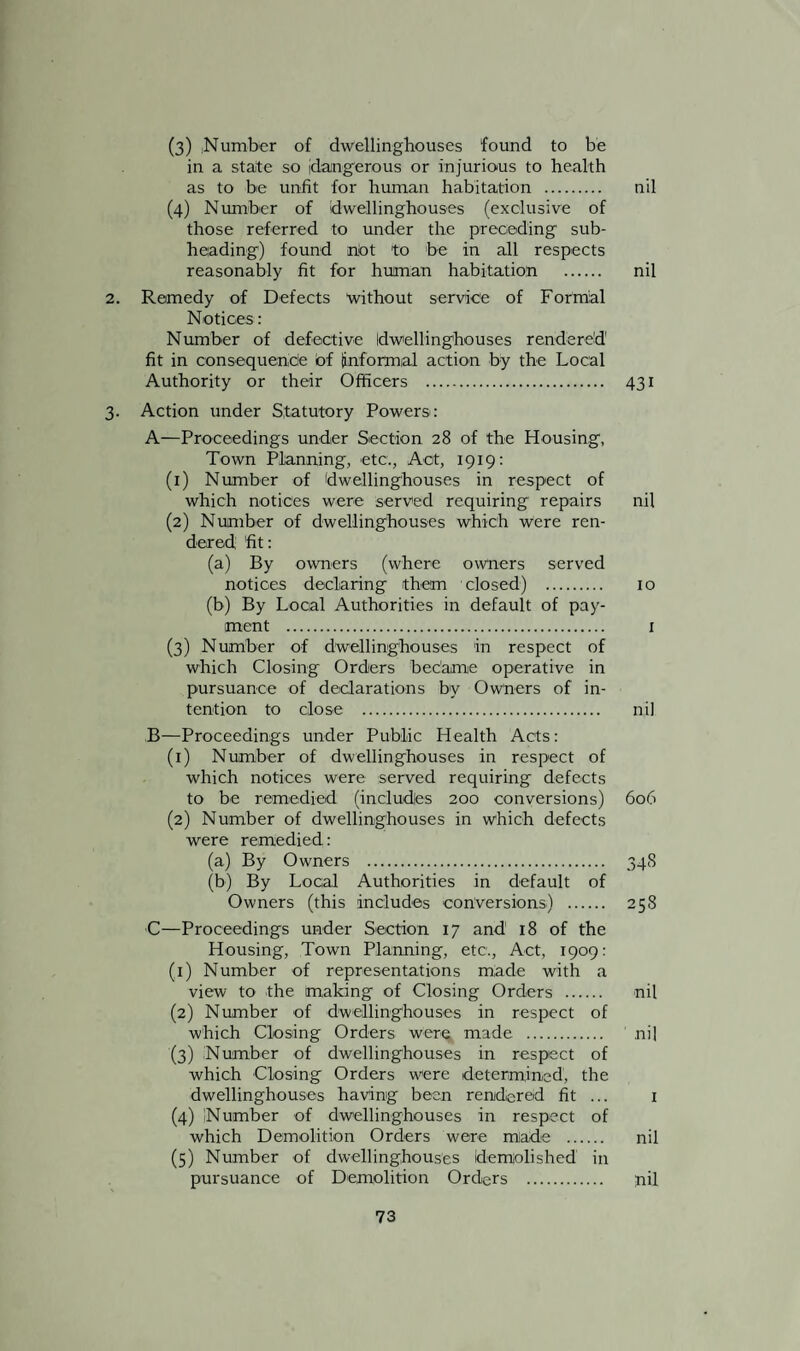 (3) Number of dwellinghouses found to be in a state so (dangerous or injurious to health as to be unfit for human habitation . nil (4) Number of dwellinghouses (exclusive of those referred to under the preceding sub¬ heading) found nbt to be in all respects reasonably fit for human habitation . nil 2. Remedy of Defects without service of Formal Notices: Number of defective dwellinghouses rendered fit in consequencie of [informal action by the Local Authority or their Officers . 431 3. Action under Statutory Powers: A—Proceedings under Section 28 of the Housing, Town Planning, etc., Act, 1919: (1) Number of dwellinghouses in respect of which notices were served requiring repairs nil (2) Number of dwellinghouses which were ren¬ dered: 'fit: (a) By owners (where owners served notices declaring them closed) . 10 (b) By Local Authorities in default of pay¬ ment . 1 (3) Number of dwellinghouses in respect of which Closing Orders bec'ame operative in pursuance of declarations by Owners of in¬ tention to close . nil B—Proceedings under Public Health Acts: (1) Number of dwellinghouses in respect of which notices were served requiring defects to be remedied (includes 200 conversions) 606 (2) Number of dwellinghouses in which defects were remedied : (a) By Owners . 348 (b) By Local Authorities in default of Owners (this includes conversions) . 258 C—Proceedings under Section 17 and 18 of the Housing, Town Planning, etc., Act, 1909: (1) Number of representations made with a view to the making of Closing Orders . nil (2) Number of dwellinghouses in respect of which Closing Orders were, made . ' .nil (3) Number of dwellinghouses in respect of which Closing Orders were determined, the dwellinghouses having been rendered fit ... 1 (4) (Number of dwellinghouses in respect of which Demolition Orders were mlade . nil (5) Number of dwellinghouses demolished in pursuance of Demolition Orders . nil