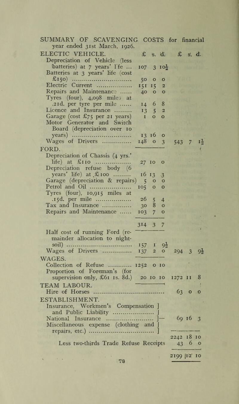 SUMMARY OF SCAVENGING COSTS year ended 31st March, 1926. ELECTIC VEHICLE. £ s. tf. Depreciation of Vehicle (less batteries) at 7 years’ l’fe ... 107 3 io- Batteries at 3 years’ life (cost £150) . 50 o o Electric Current . 151 15 2 Repairs and Maintenance . 40 o o Tyres (four), 4,098 miles at .2id. per tyre per mile . 14 6 8 Licence and Insurance . 13 5 2 Garage (cost £75 per 21 years) 100 Motor Generator and Switch Board (depreciation over 10 years) . 13 16 o Wages of Drivers . 148 o 3 FORD. - Depreciation of Chassis (4 yrs.’ life) at £110 . 27 10 o Depreciation refuse body (6 years’ life) at ^£ 100 . 16 13 .3 Garage (depreciation & repairs) 500 Petrol and Oil . 105 o o Tyres (four), 10,915 miles at . 15d. per mile . 26 5 4 Tax and Insurance . 30 8 o Repairs and Maintenance . 103 7 o 314 3 7 Half cost of running Ford (re- — mainder allocation to night- soil) . 157 1 9 Wages of Drivers . 137 2 o WAGES. - Collection of Refuse . 1252 o 10 Proportion of Foreman’s (for supervision only, £61 is. 8d.) 20 10 10 TEAM LABOUR. -1 Hire of Horses . ESTABLISHMENT. Insurance, Workmen’s Compensation ] and Public Liability . J National Insurance . ]— Miscellaneous expense (clothing and j repairs, etc.) . ] Less two-thirds Trade Refuse Receipts for financial £ s', d. 543 7 ij 294 3 9i 1272 11 8 1 63 o o 69 16 3 2242 18 10 43 6 o 2199 jl'2' 10 73