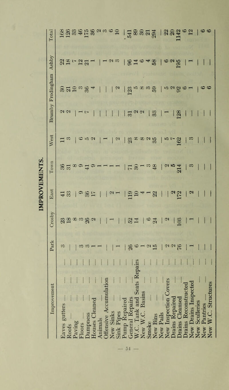 C'MCC'^OJO —1 ’tooccwa XO CM CM CM rf >- NffiL-OHH I ri^K IcO'^CC'^OO I CO CM xo <M i—It—I (M I IOC’—I IO I 05 C H o K ® i' CO (N H CO 03 M CM I CO C X CO a I XO CM CM CO I CM ffi I 05 HiMn | cc i^-i la co 1 co I I cm CO CO CO H 00 05 H o co co C T-H CO 00 I CM «5 ■** CO Tf | H rH CO ■<* co 05 Ol 05 OTfH M <M CM CM l' CM CO 00 00 CO CO CM CM CM CM XO (M CM :o c CO 1 I n m h h | 1 t“H 1 O ZD I-H 1 <M <M O 1 ^ 1 1 1 1 (M *H 1 t— a, a> ! j j i i | ! c j j : sW : : i : 73 i ::: = ::: O ••(/j:: : : Vh : 1 -n 'S 1 : 73 3 be c/i 05 > c «« H O, O X) 0) G d v % U a; w G Si Oh « E d 3 g G cj u ^3 c/j T3 <U (-4 S Oh <L> d 03 CO g 2T3 ‘55 2 C H g, W 05 ^si . C* 50 > o O a o - £ .5 .&« - £ > co CO Pi r-,^ 2 . !> 2 P fi 3 .5 05 cijOrtOniOCiC05C3(us'ligc) WKCL,[jHQE<0^cAa.0^2:c)5^ a,' E So C/5 _g a; PQ PC o ^ p a; J2 Co c3 c cu, £ & ? 05 05 £ £ T3 T3 05 05 x* C/j 3 ® « o QQ <D CJ 03 Gh Si G (/> M 0) 73 ^ #G j2 G 3 Q cn £ £ 05 05 05 u. G -♦-» • CJ : G G 73 fa 0) C/J aq fC O £ & 05 05 ZZ