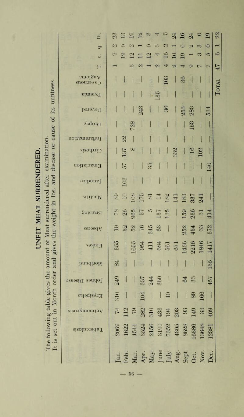 W a w Q Z w CnS OS </) H < W s H u- z D C/2 <v G •■2 3 aj * t: i- x? Be <-h aJ CO T; & S X> u • V - 2 «S S3 +-» t ^ 3 .SP C/2 S H- ^ aj a> a; ' r- —■r rH O $ -h > § 'So Sc cti rt <L> u. r; O ~ T3 .£ JC “fi <U O 3 S nJ C M' C £ o £ ~ o $ H & uuioiauv snoiua.u: > Riuia:Aci sisoqjjv^) UOI^KIDBlUg aoipun’ef 8uisinj{[ SS83SCJ V S8>lnlJ punquoj\T KBpdisAjji sisooAuiouipv sisopicuaqnj cr. om cz 1C Tf CM HT CM CM CM Ol O M t-H o CO <M *H O M X O OiO'tMHfM^cCcOlHCOiO CO(MH(Mi,!N^OJ I- CD CO iO »o 00 728 1 & | | 1 1 1 | X CD 1C u- ic l> ic I 03 CD iH 1 03 r— rH ^H M r-H ic 1C CD 1 1 1C 1C X L- X CM Tf X 1 ic 1 1C 1C T—\ X CD l> 00 r-H TjH T—1 X CD 03 Ht< CD ic CD Tf CM X O* 1 I t- O 1 X 1 I- 1 I I I 0 1 I 03 w 1 rH I 1 r-H 1 X CO 1 X 1-H ^H Ol 03 M e X X X 03 X 03 L— r—• t> X r-i :: 03 03 X C r-H 01 X r-H M rH O CM CD Q CM 1C X CD X rH cD Cl 01 1C 03 1C .^y “M X X O CD 1C »c t-h r-H X X CD X CD X Ol r-H X CM X l - Tt* X CD X M G ^ . * k. 0> O. rt* S < S X. Xp bb -K +j > o ►H < -3 O Z Q — 56 —