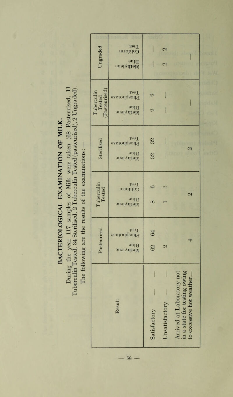 1—1 rQ <L> T3 12 <D 2 W) b G a! 1-3 • in CM J HH CD SCO £ CD '£ u, 5 o c z o HH H < Z -i o CO a> £ -* a Cl! S d a; u -*-• C/3 ^ H ^ c _ D-3 * •“■' < ^ p X 44 « W °-§ m l—i 0) ^ 4 ^ a w « H U c _o Ctf G E aj X a> S 41 CM J5 J y e-o r IH rf 0) w c/3 c/3 JJ n G3 *- 0) CD 43 0) ID ^ ^ 2 CO PJ >^n-r tU3 tu <U <— J 1 JS w - O! d H s G3 S ^ '£ 3 « G <j J2 Q fc H 43 3 H T3 a> T3 aj H bo U <D u. c -£ 3 3h 3 H Oh 13 o V) 3 1 H rt Oh ;s»x uuojqcr) jnig aua[Aq}ap\[ asucjoqdsoqa ania aua[Aq}aj\[ ^sax astqoqdsoqa ,)iqa auaiAq^aj^ *saj uuojqoQ an[a atiajAq^aiY *sax ascqoqdsoqa aiqg au.)|Aqia[\T !M CM M M <M cc (M CM cc M 00 CO M co CM u Oh U a3 C/3 i-> o -4-1 u OJ OJ D C O n ^ §.S _ ° ■£ 0-o ^ C/3 £ o t:^ o a> +-» hh > ^ « *c/3 aj a; o X3 aj 4-1 03 0) !/) < <j _ X c3 CD G O